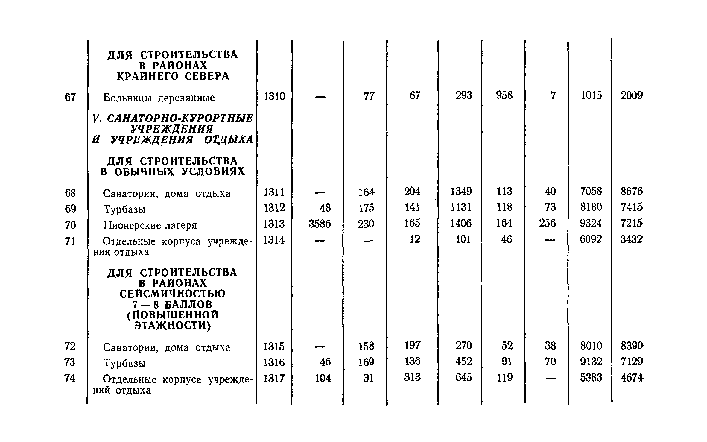 СН 256-77