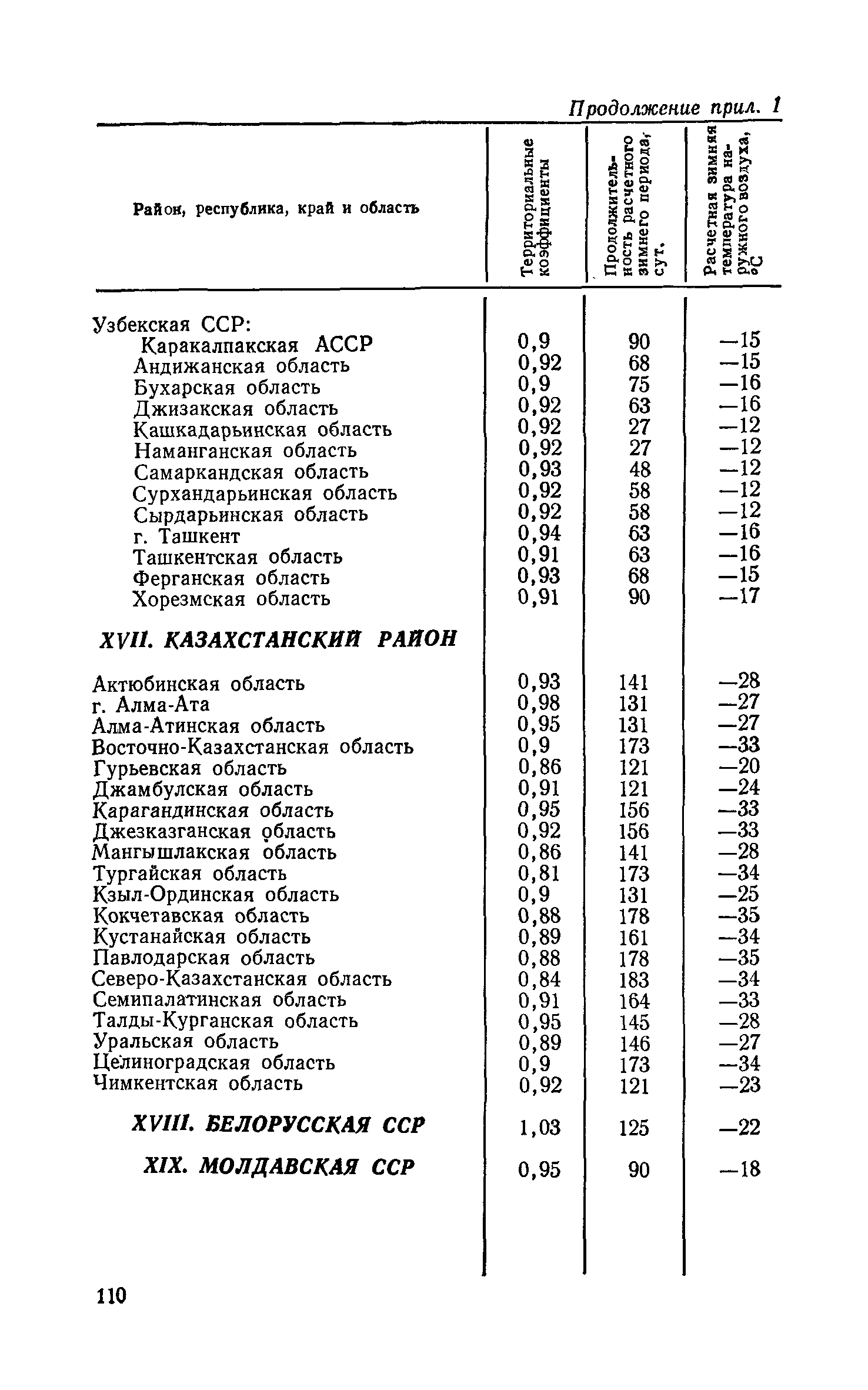 СН 256-77