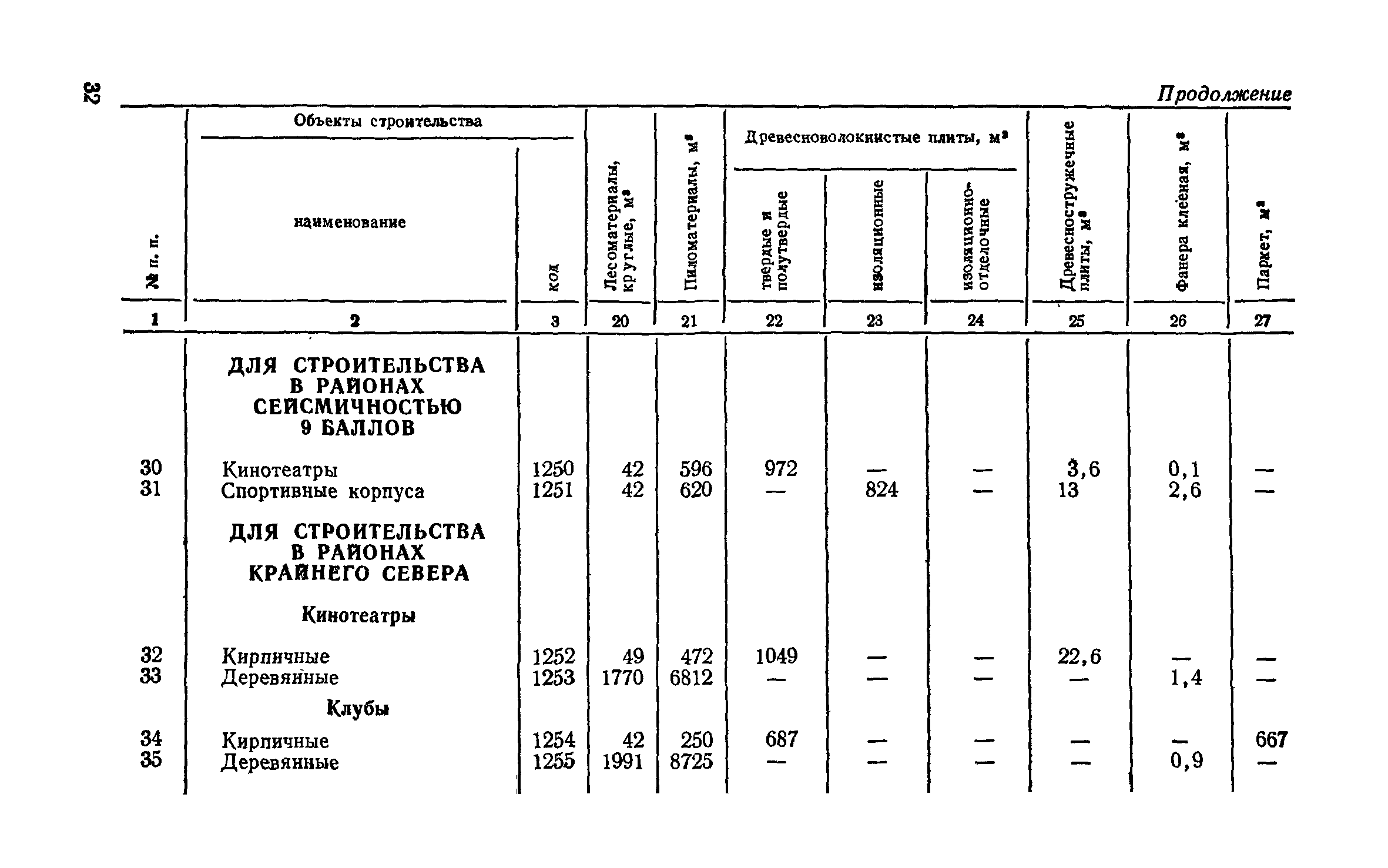 СН 256-77