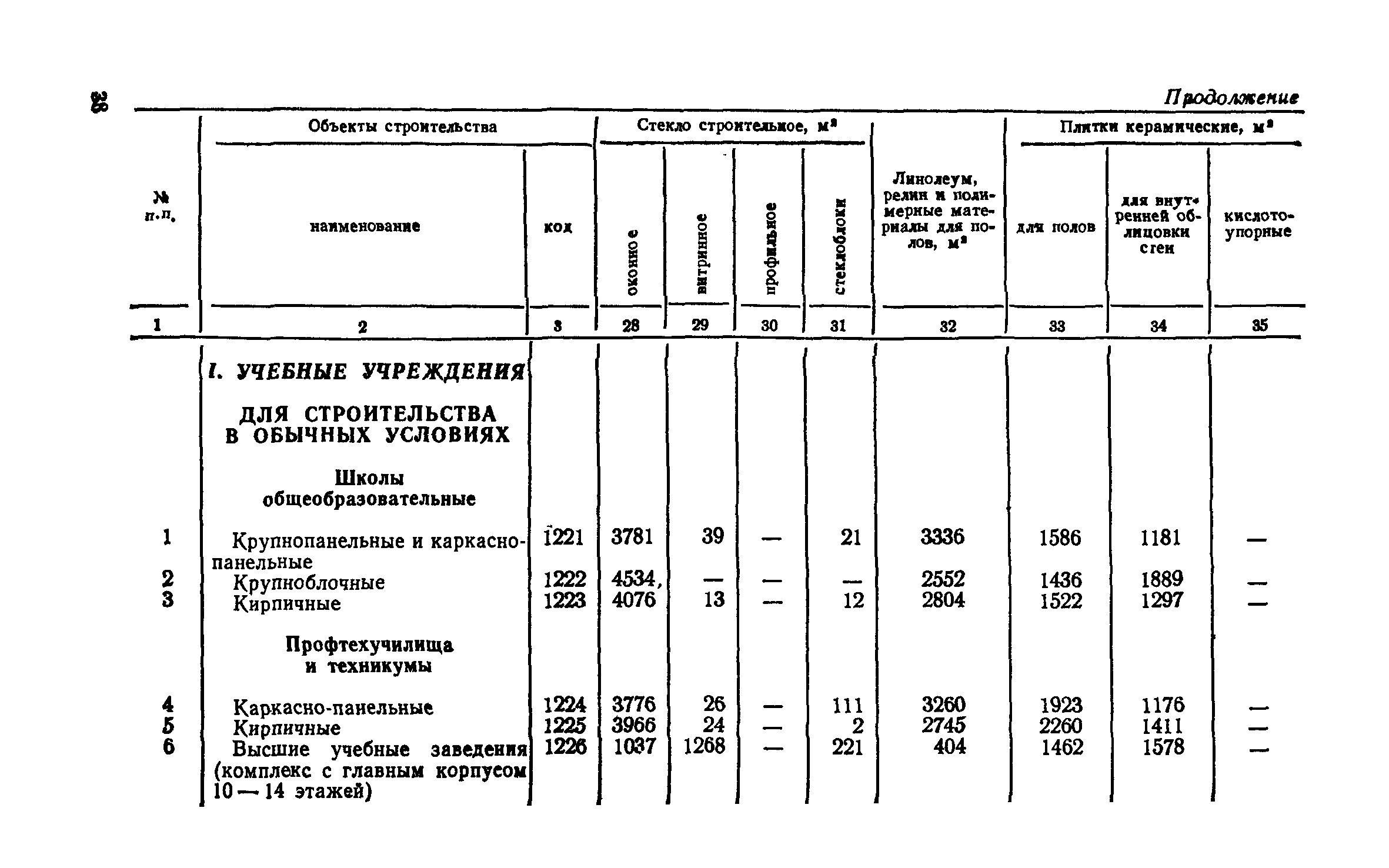 СН 256-77