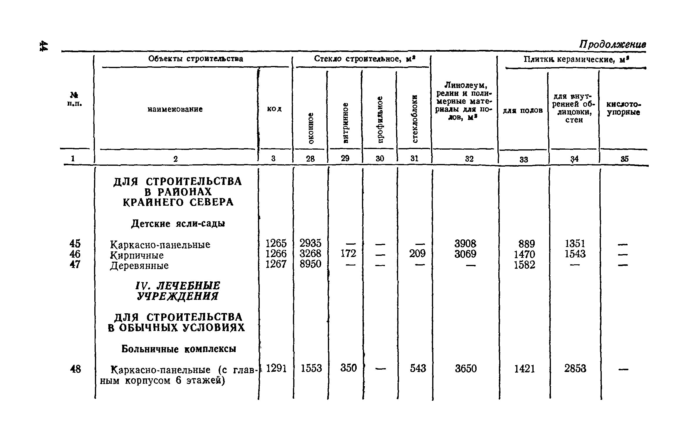 СН 256-77