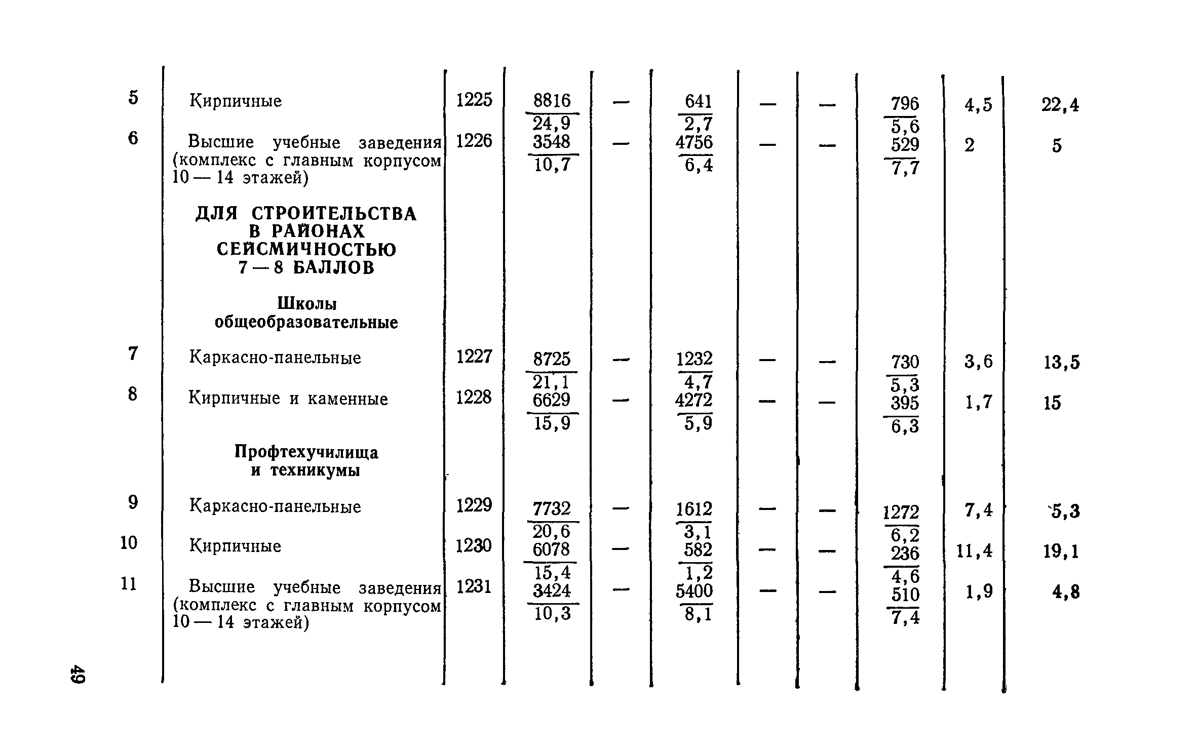 СН 256-77