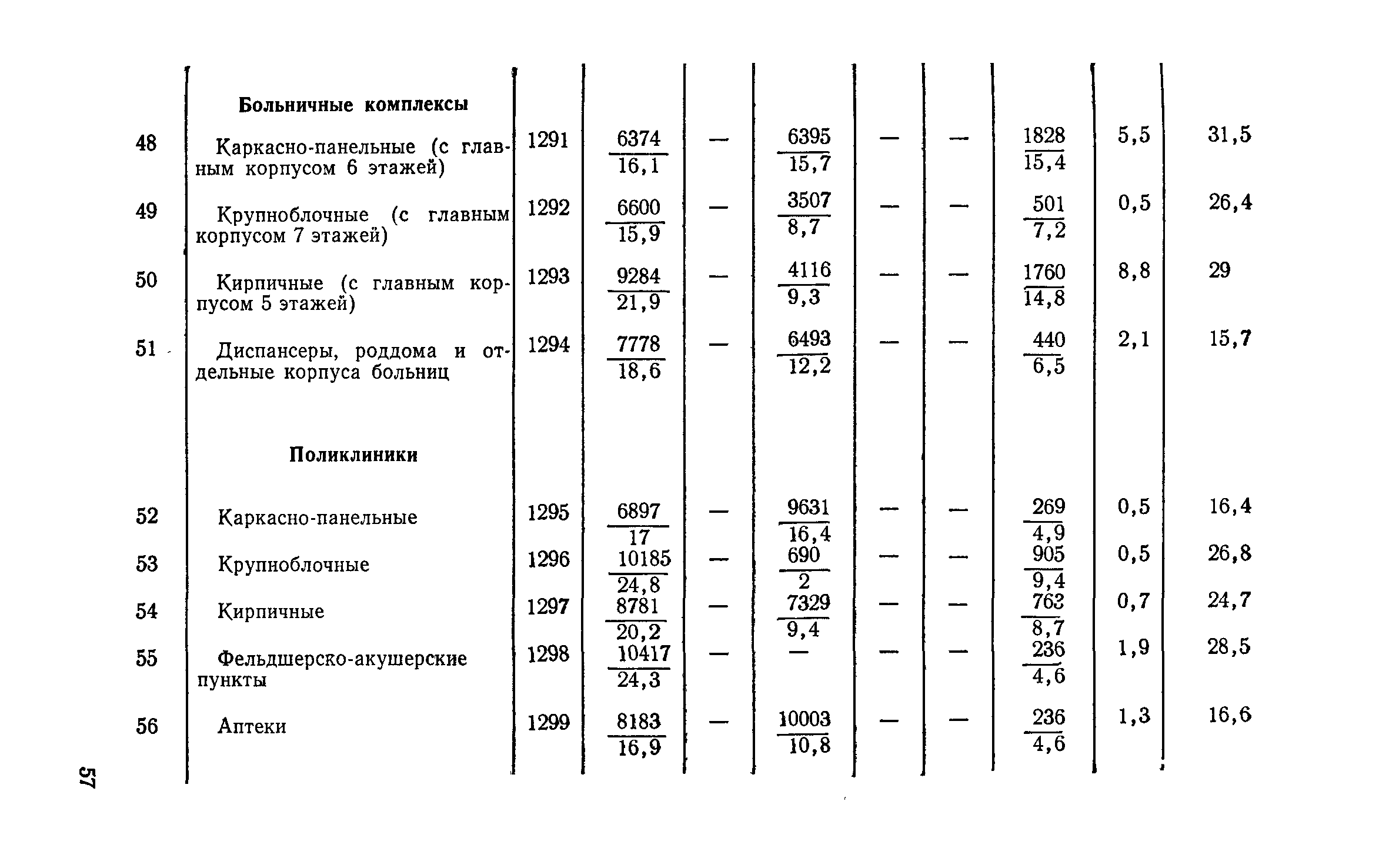 СН 256-77