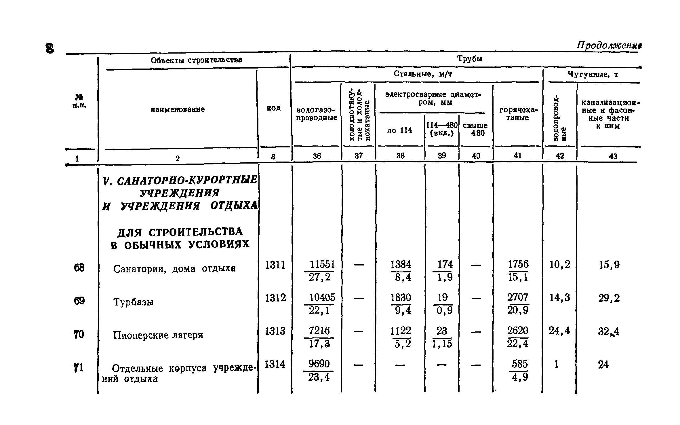 СН 256-77