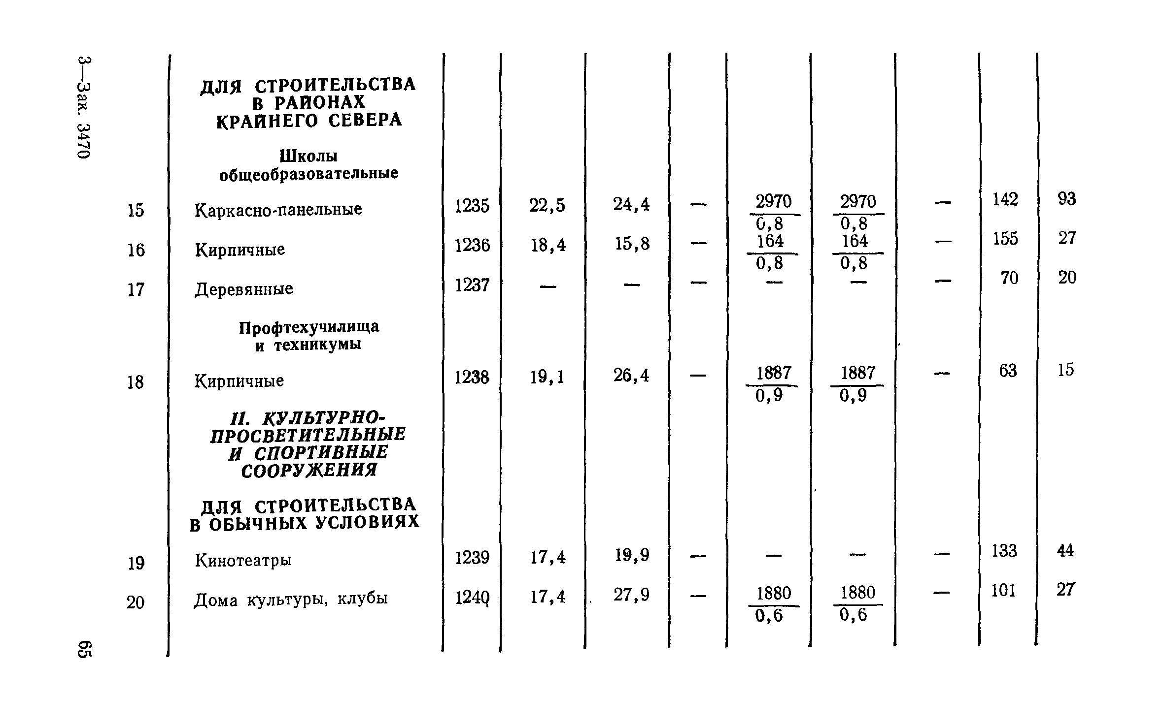 СН 256-77