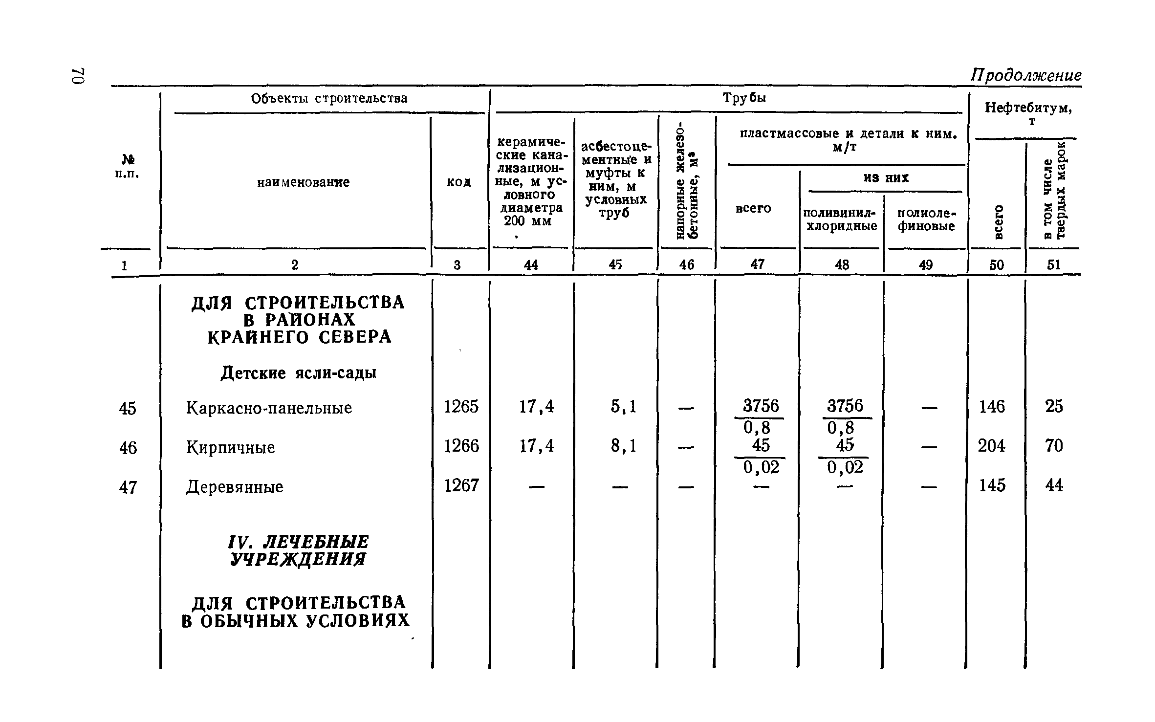 СН 256-77