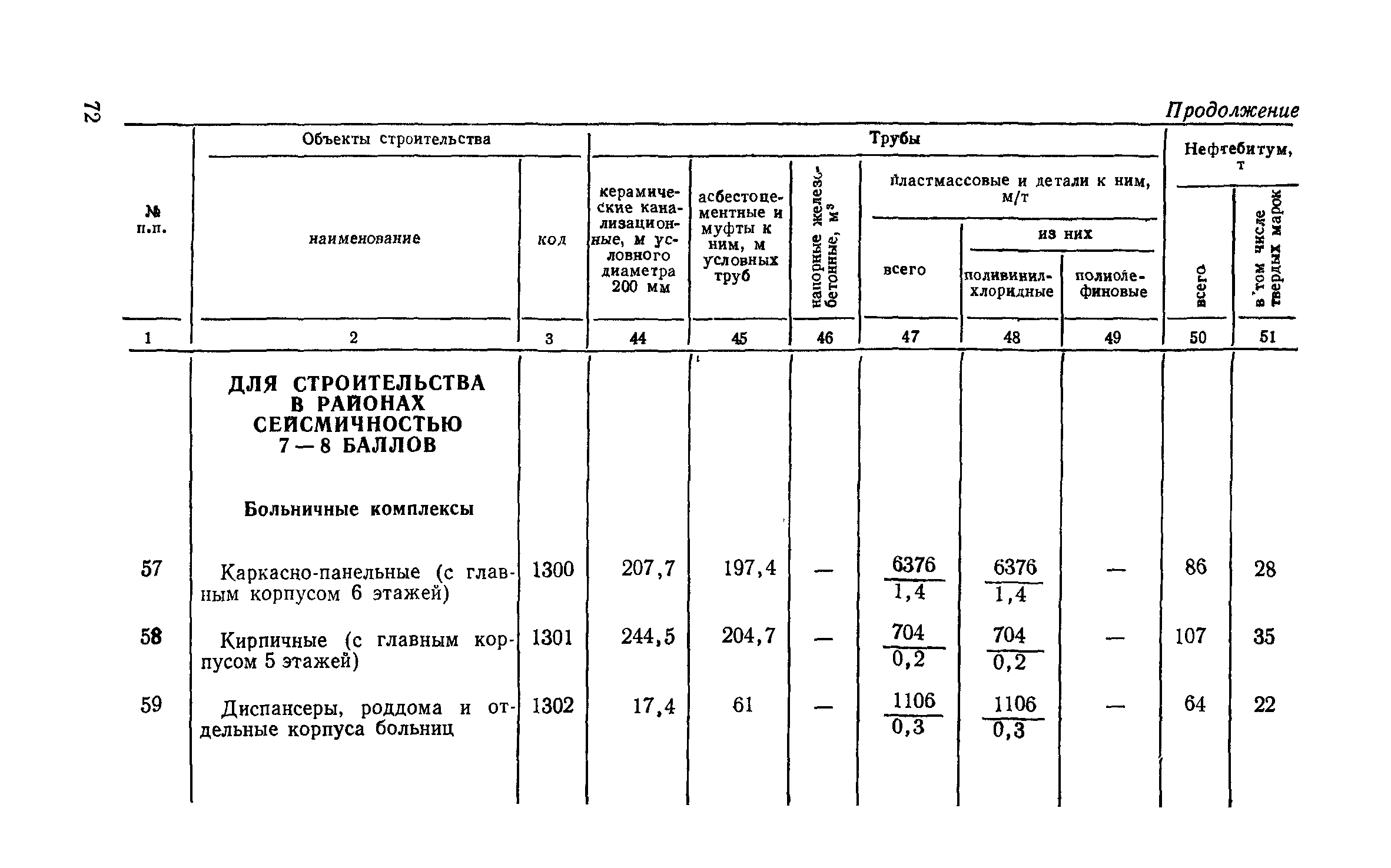 СН 256-77