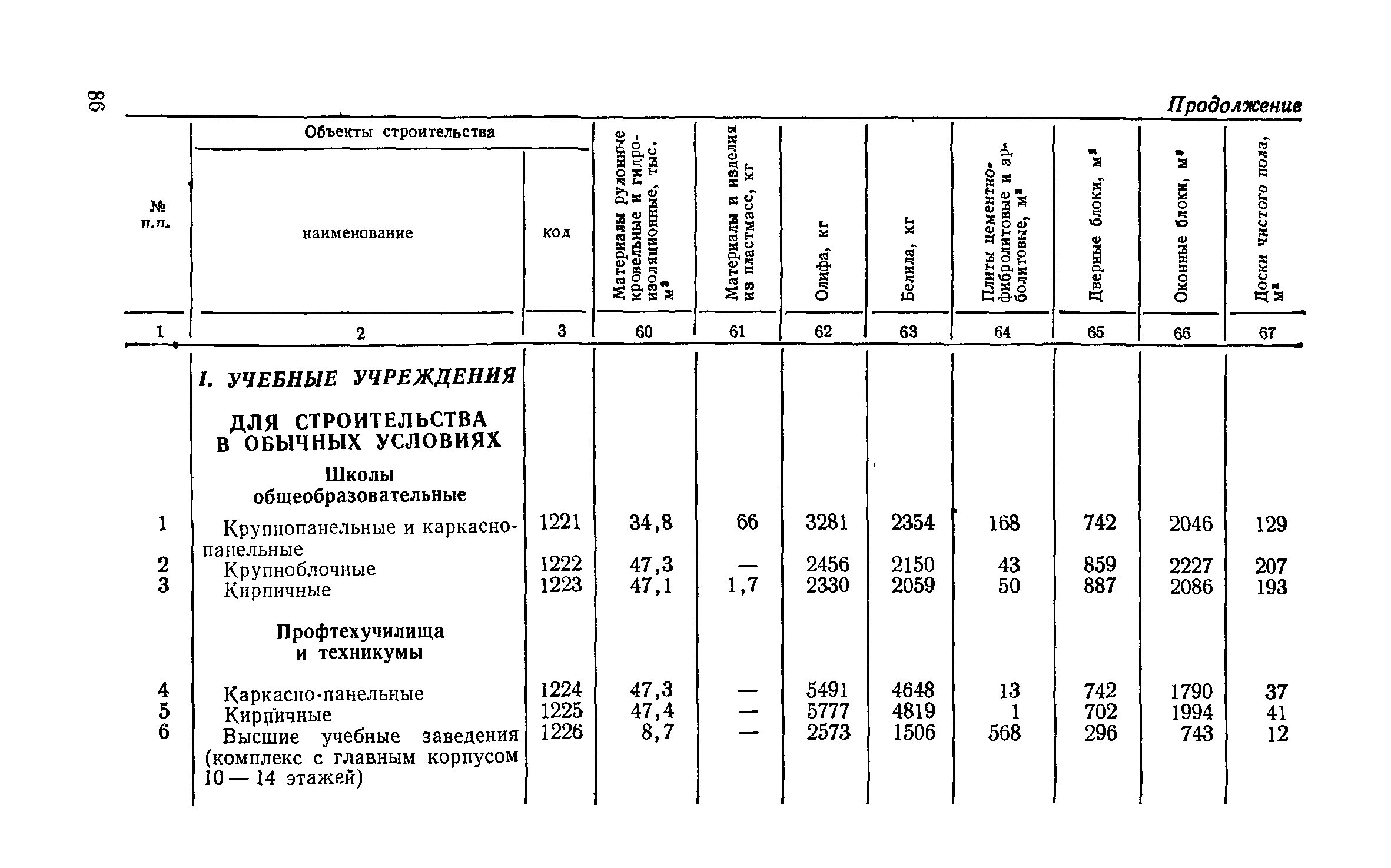 СН 256-77