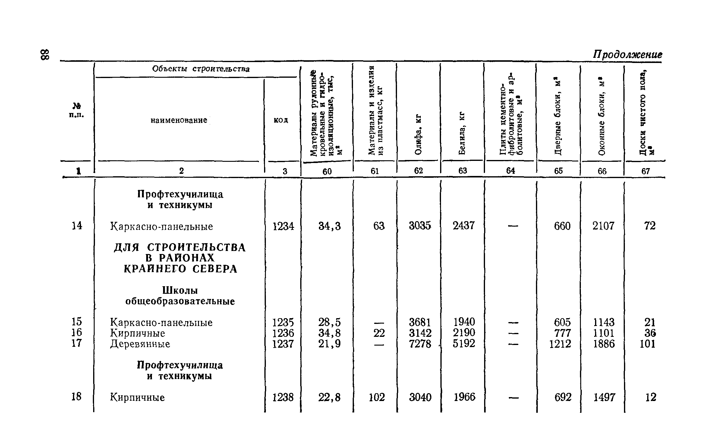 СН 256-77