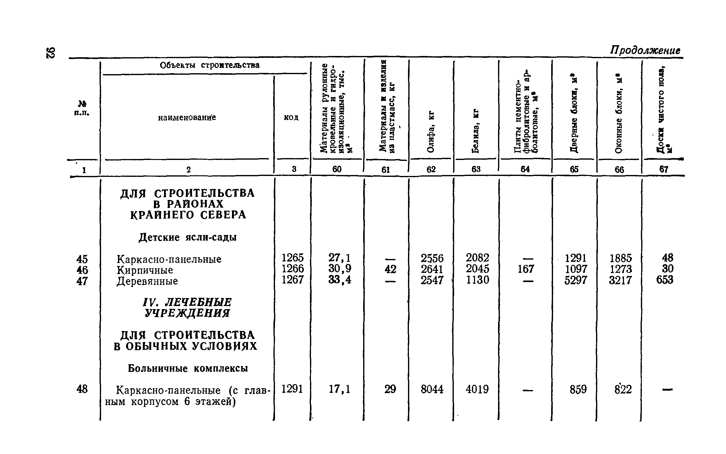 СН 256-77