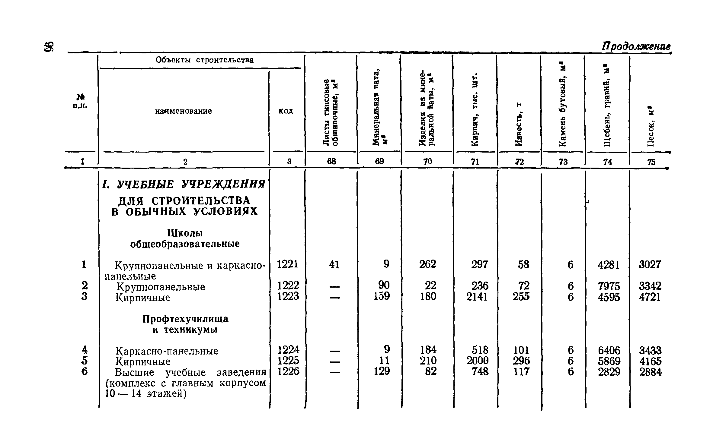 СН 256-77