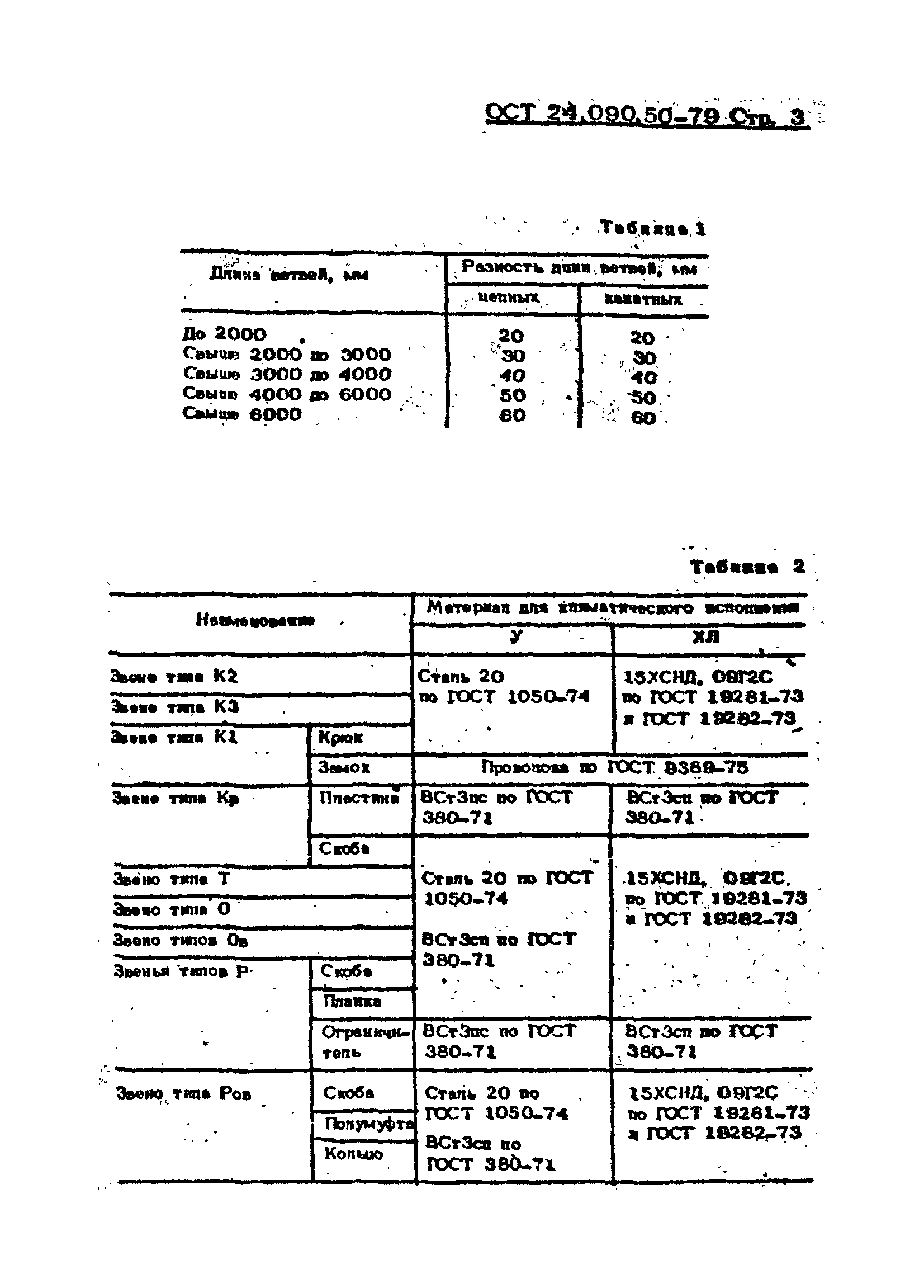 ОСТ 24.090.50-79