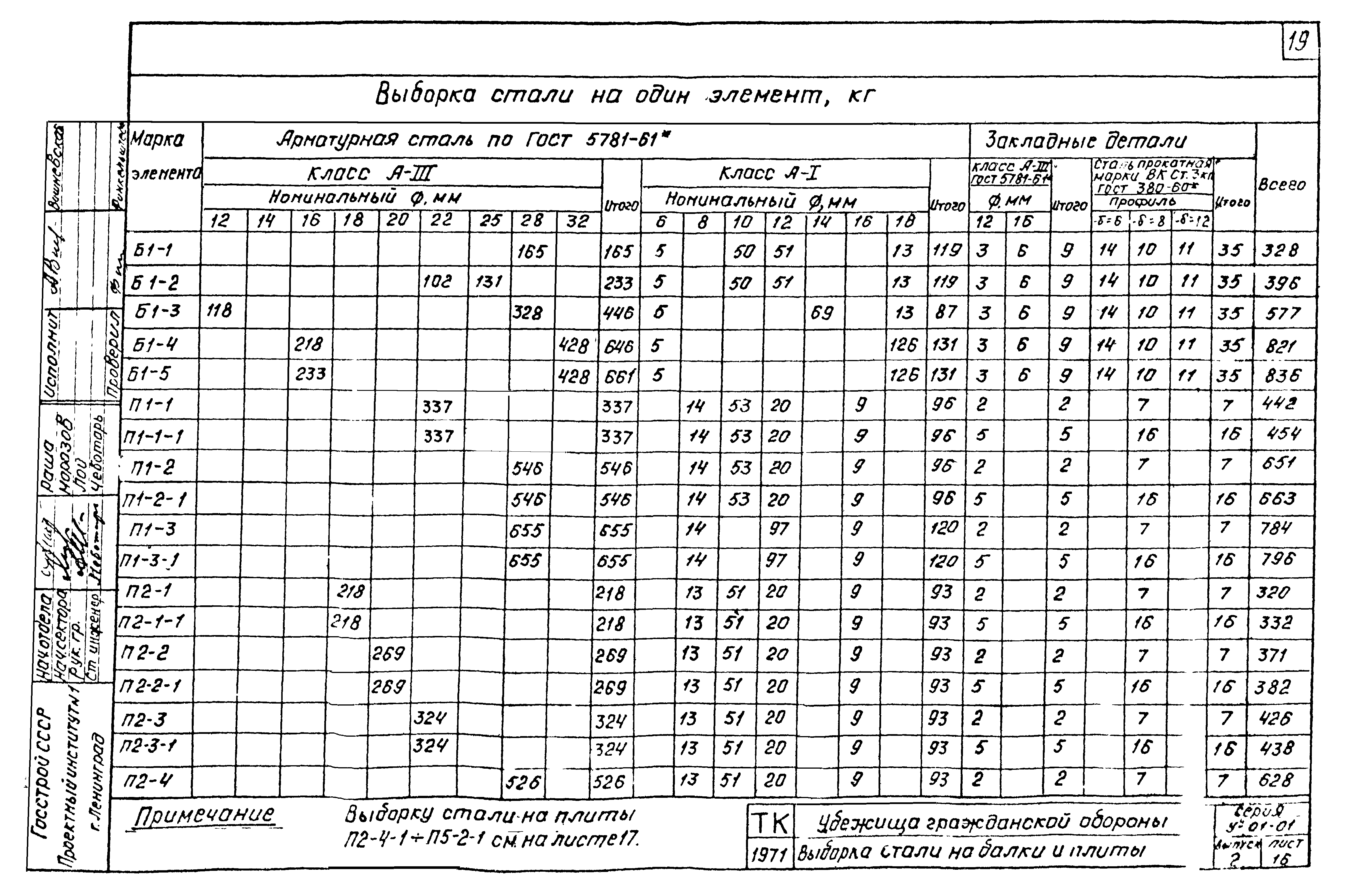 Серия У-01-01