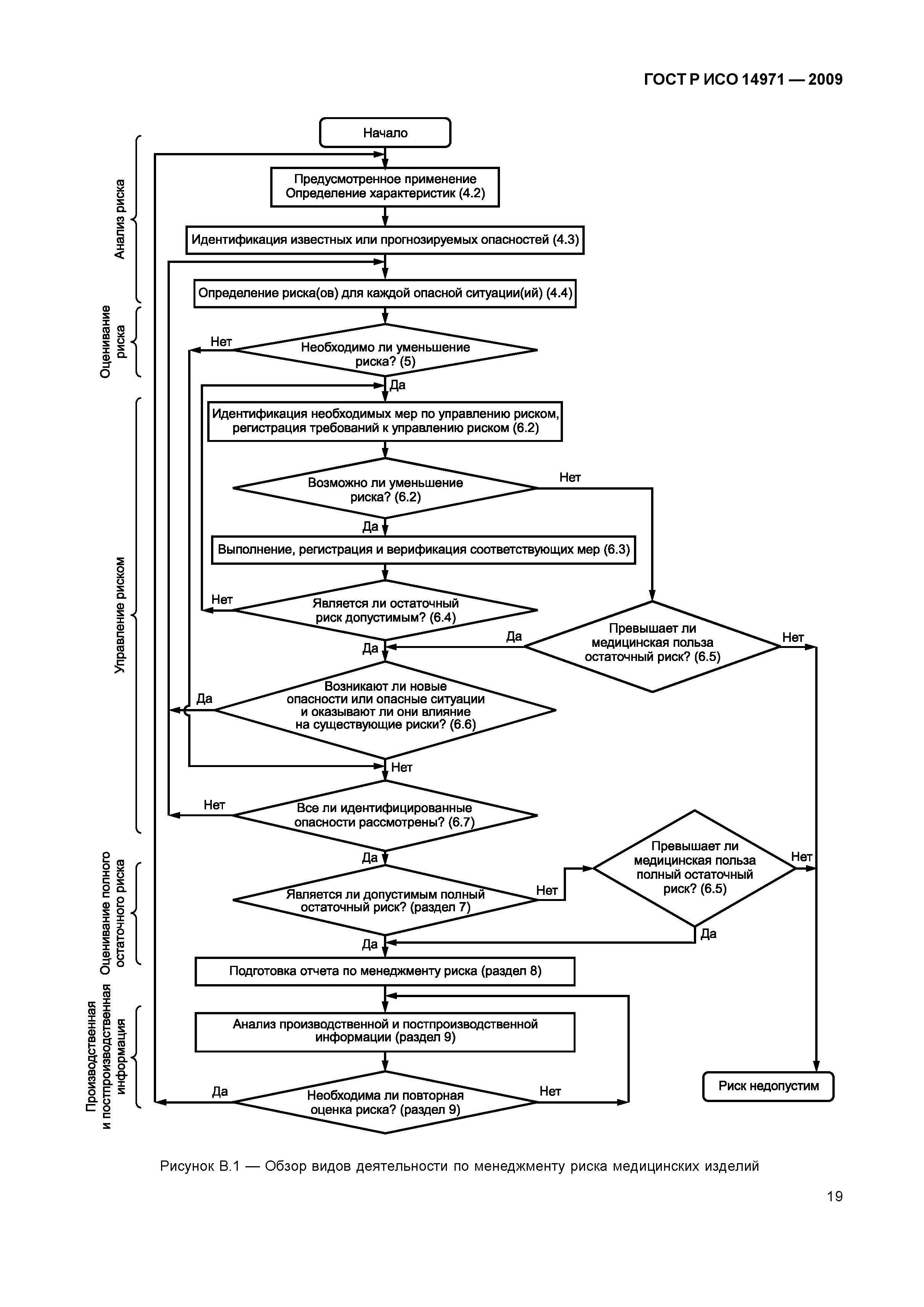 ГОСТ Р ИСО 14971-2009