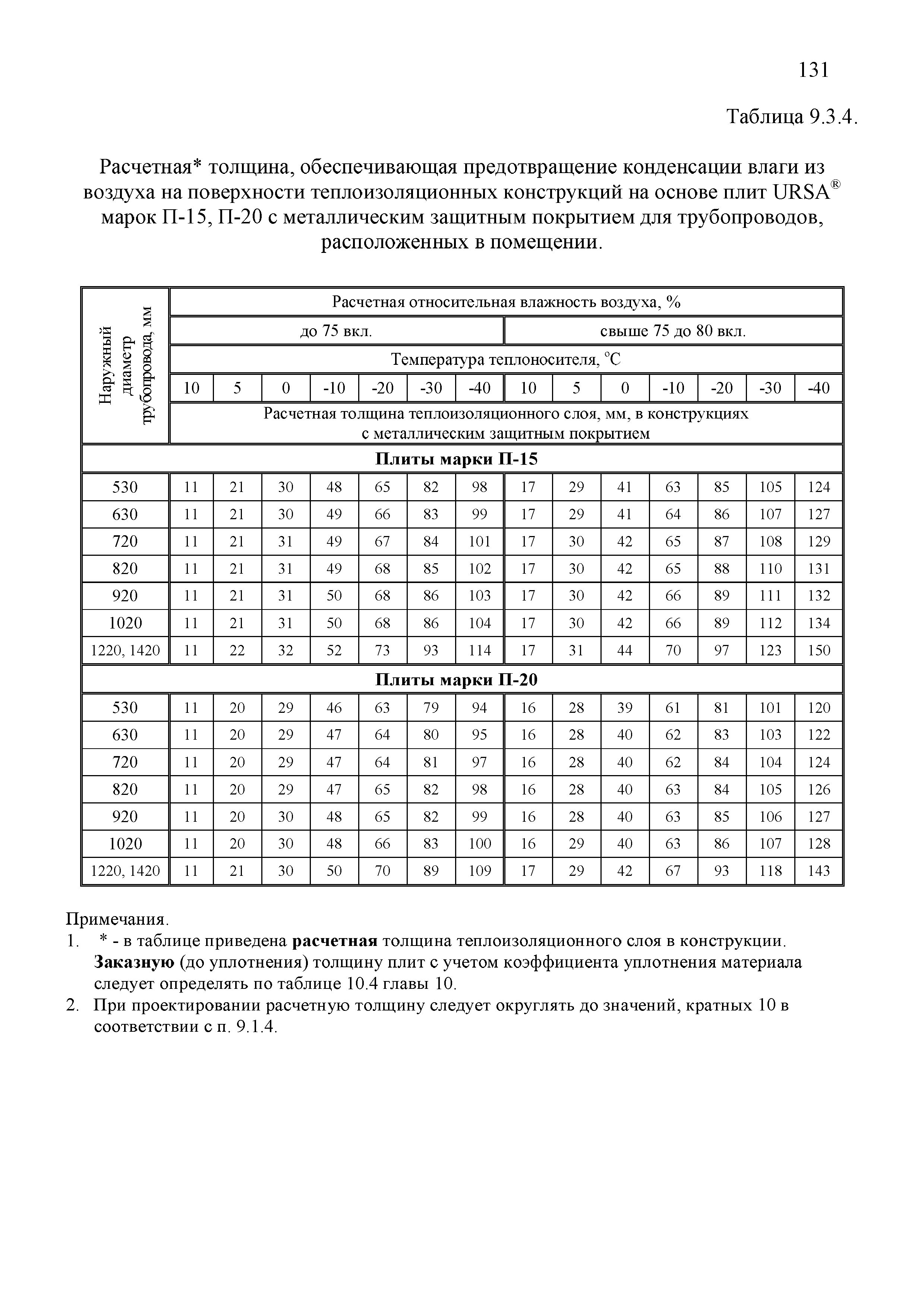 ТР 12220-ТИ.2001