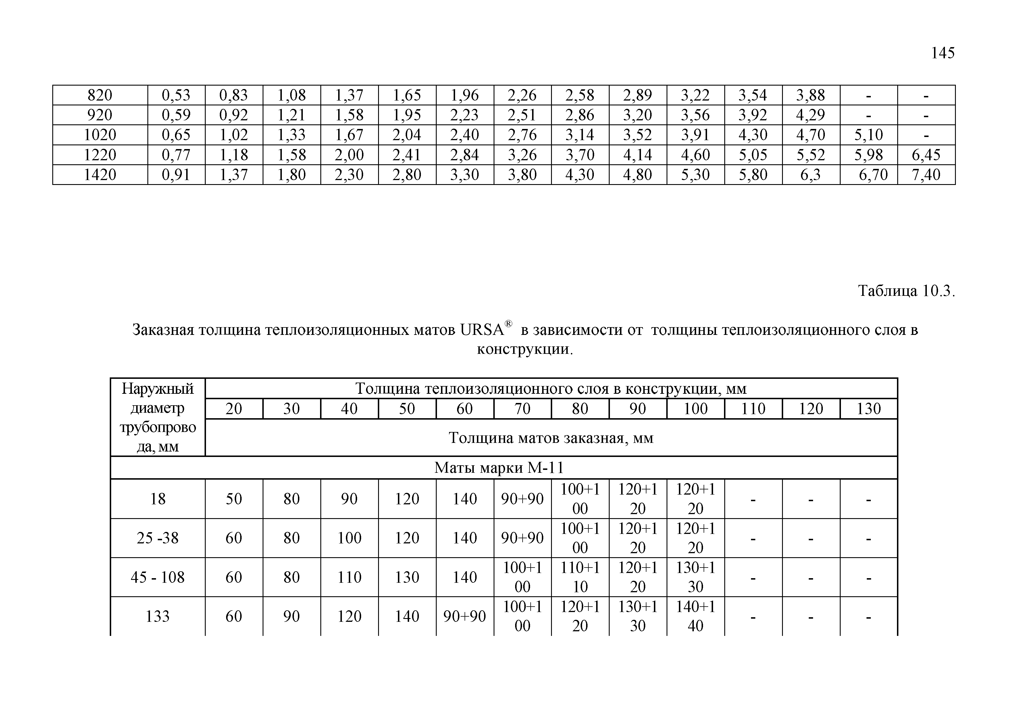 ТР 12220-ТИ.2001