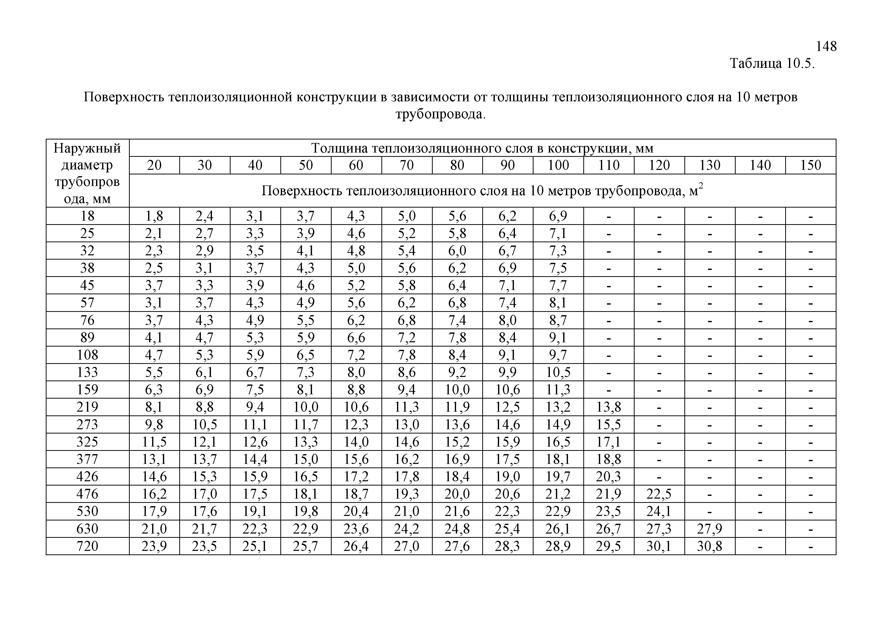 ТР 12220-ТИ.2001