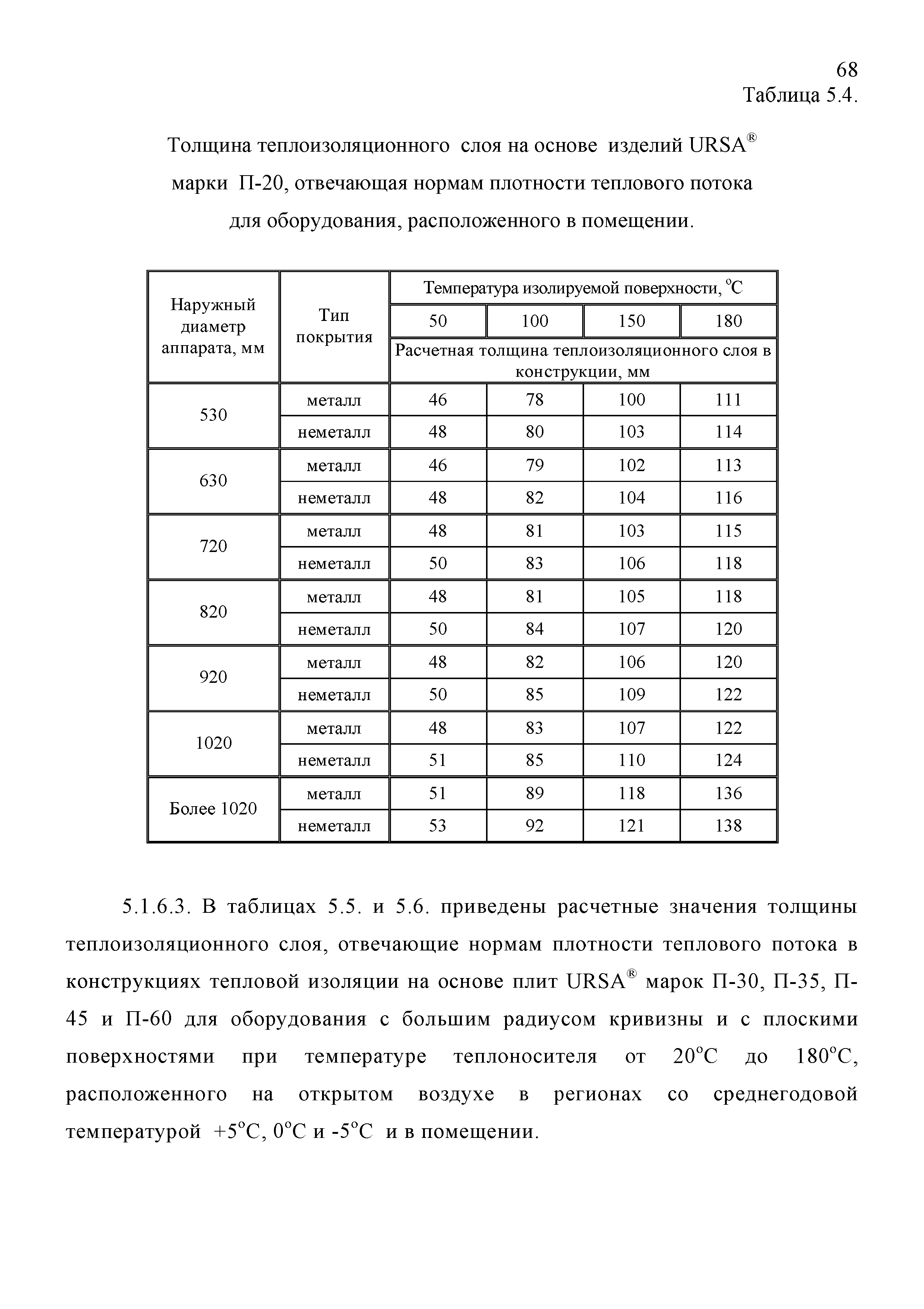 ТР 12220-ТИ.2001