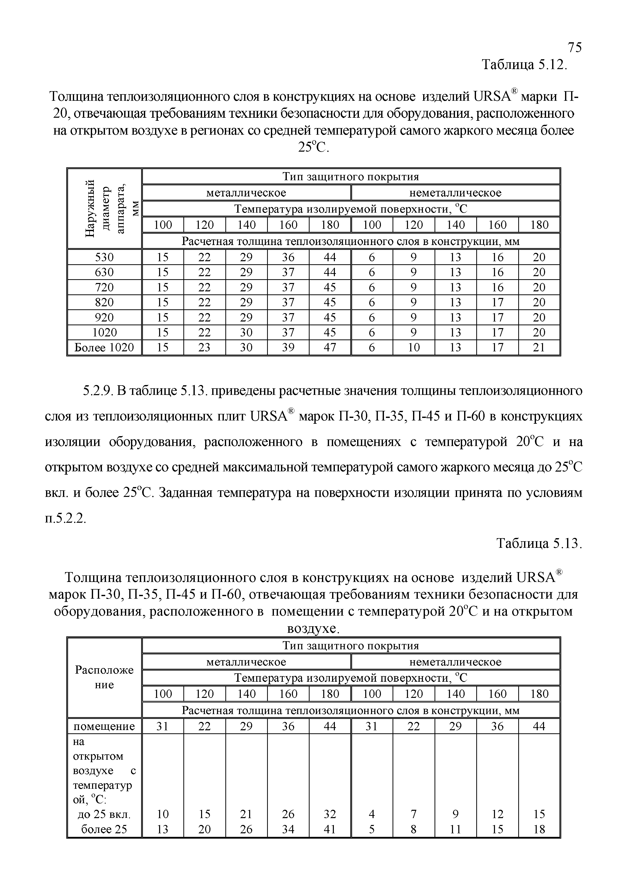 ТР 12220-ТИ.2001