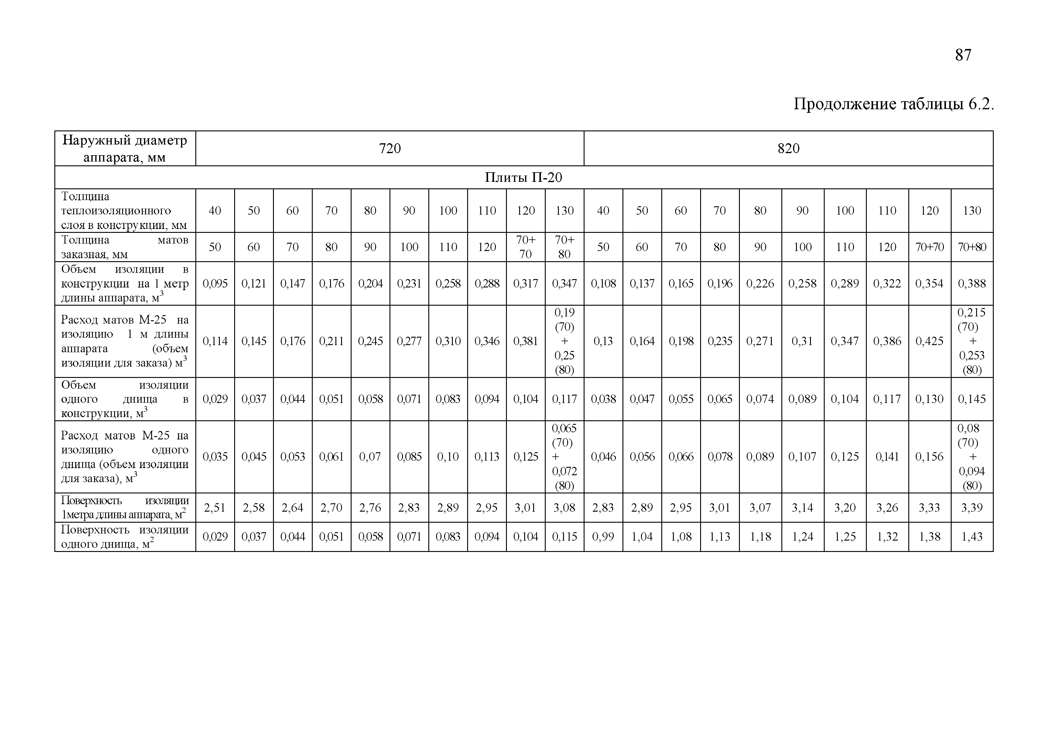 ТР 12220-ТИ.2001