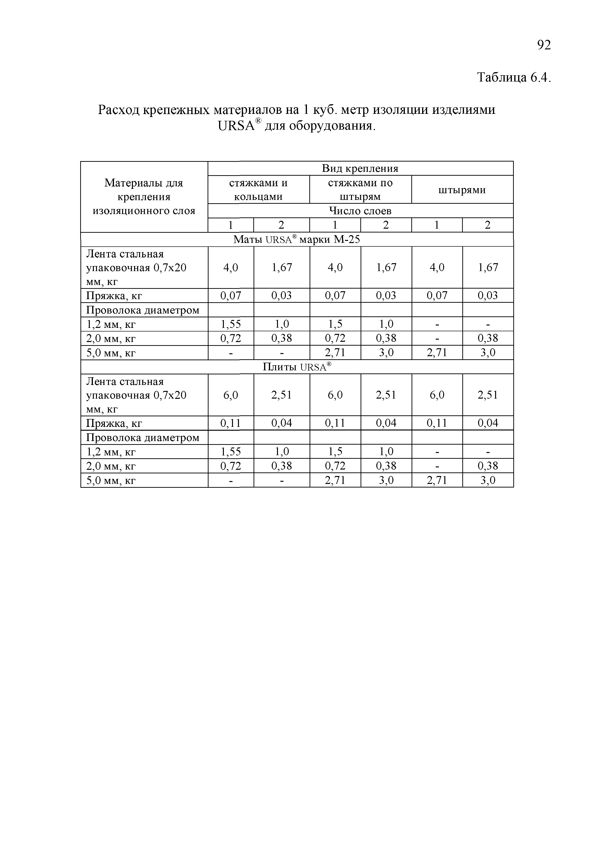 ТР 12220-ТИ.2001