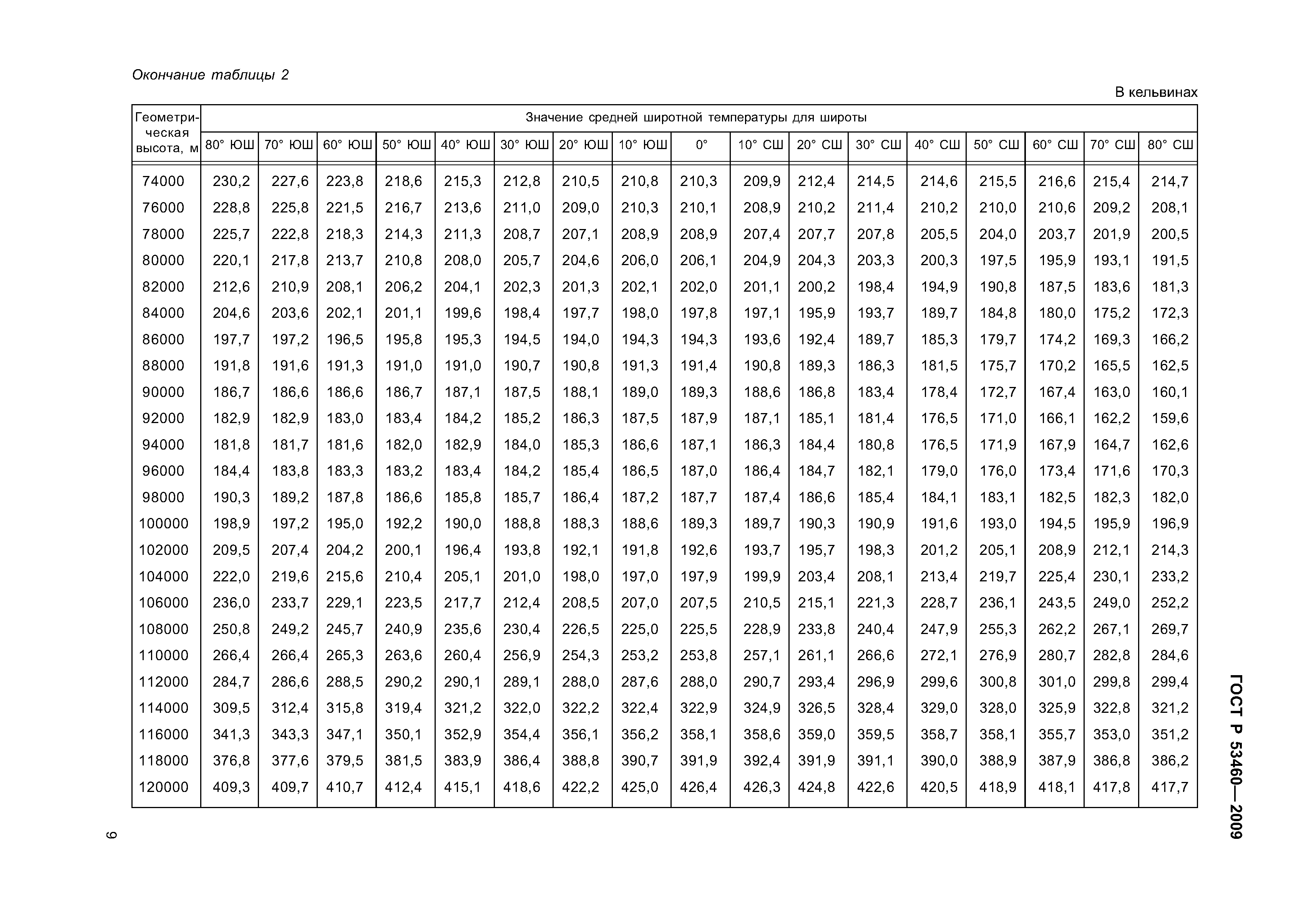 ГОСТ Р 53460-2009