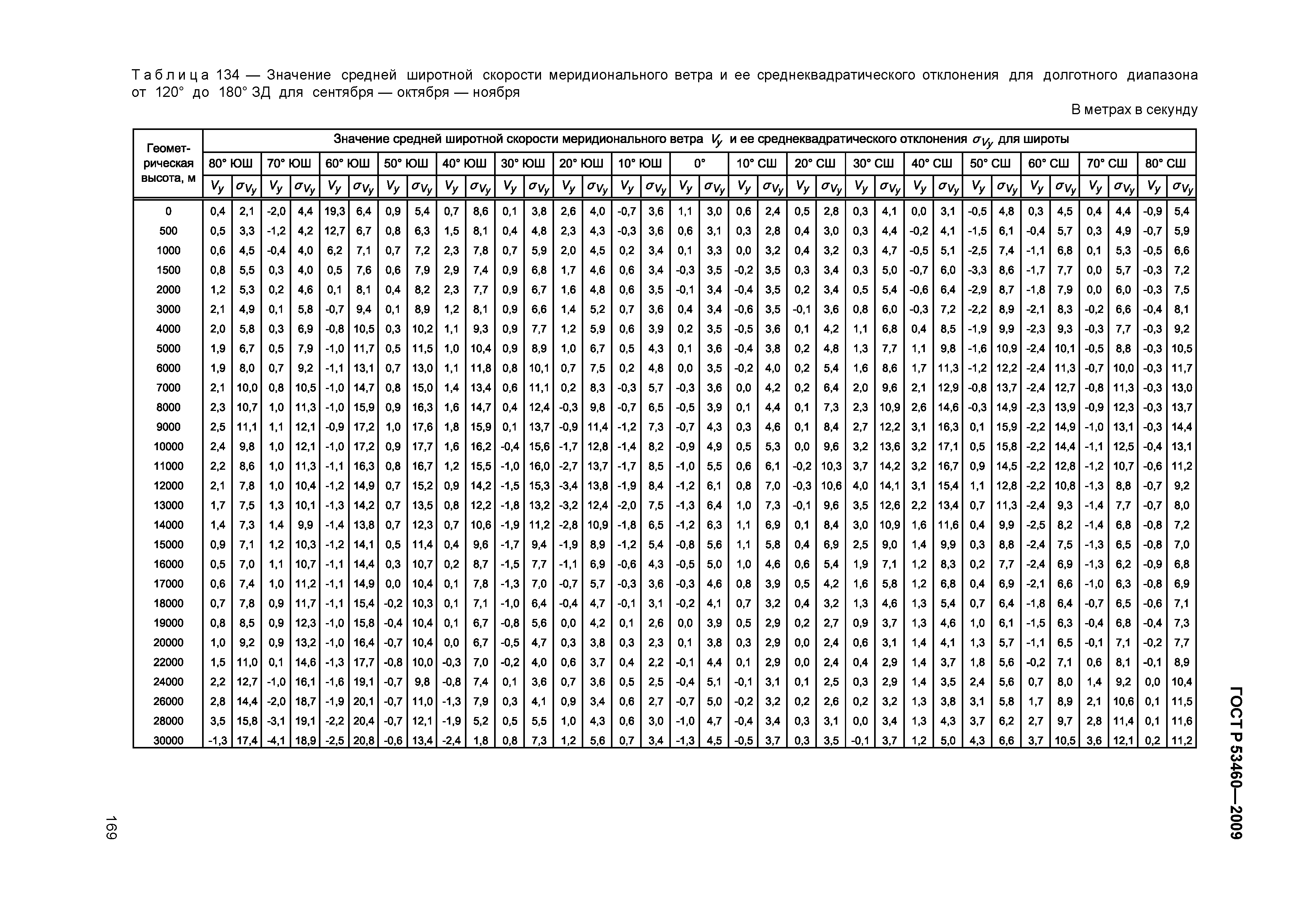 ГОСТ Р 53460-2009