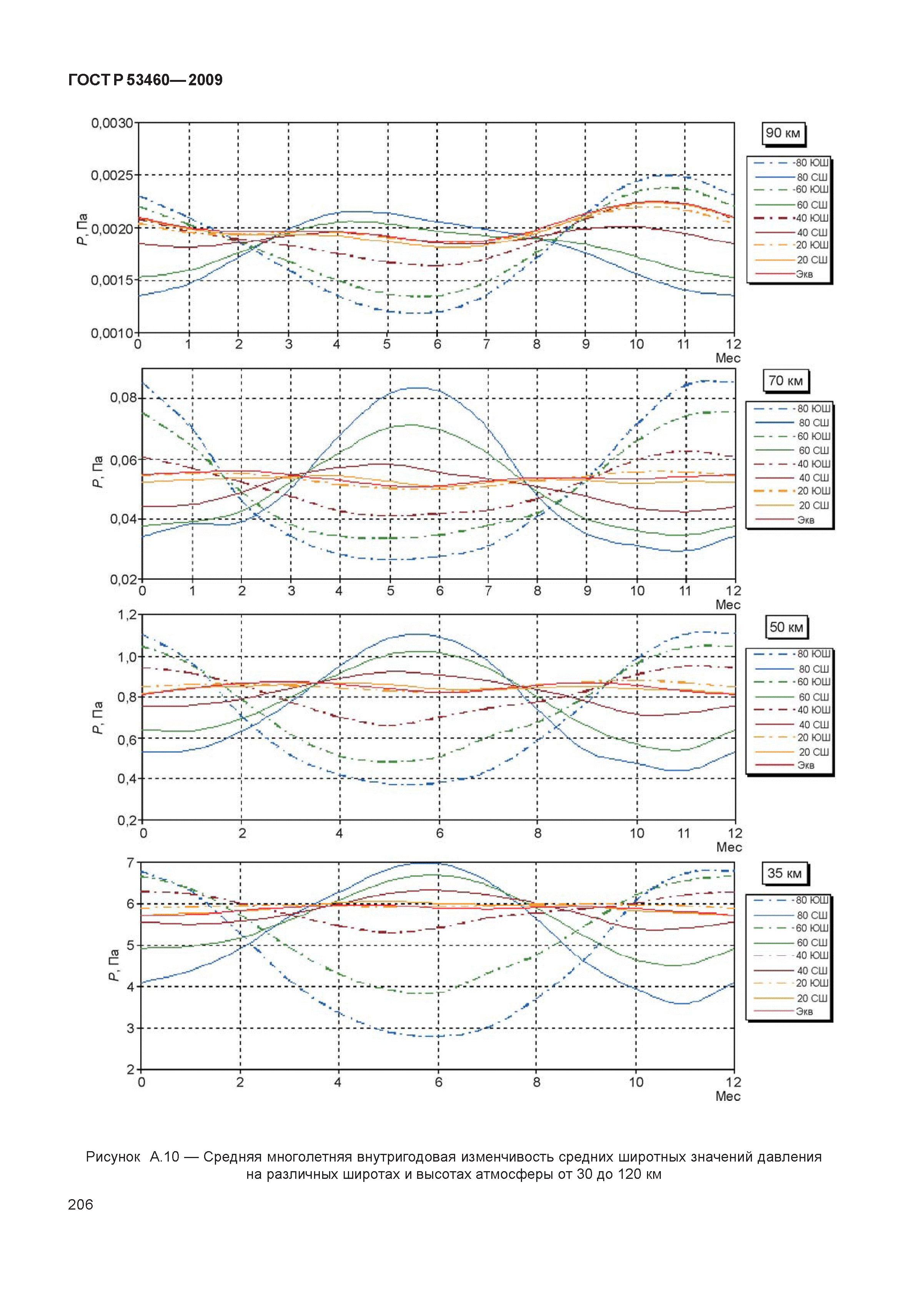 ГОСТ Р 53460-2009