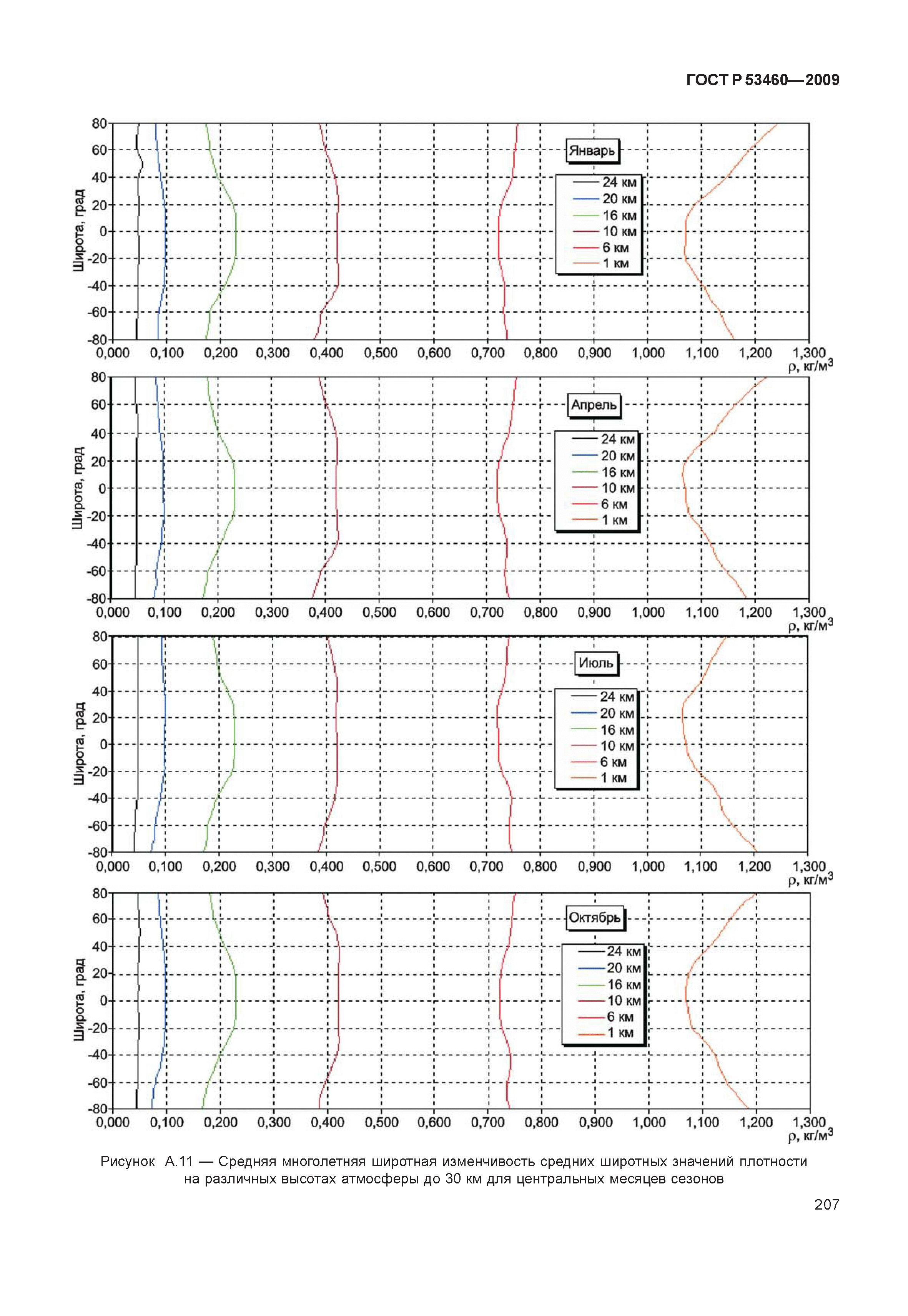 ГОСТ Р 53460-2009