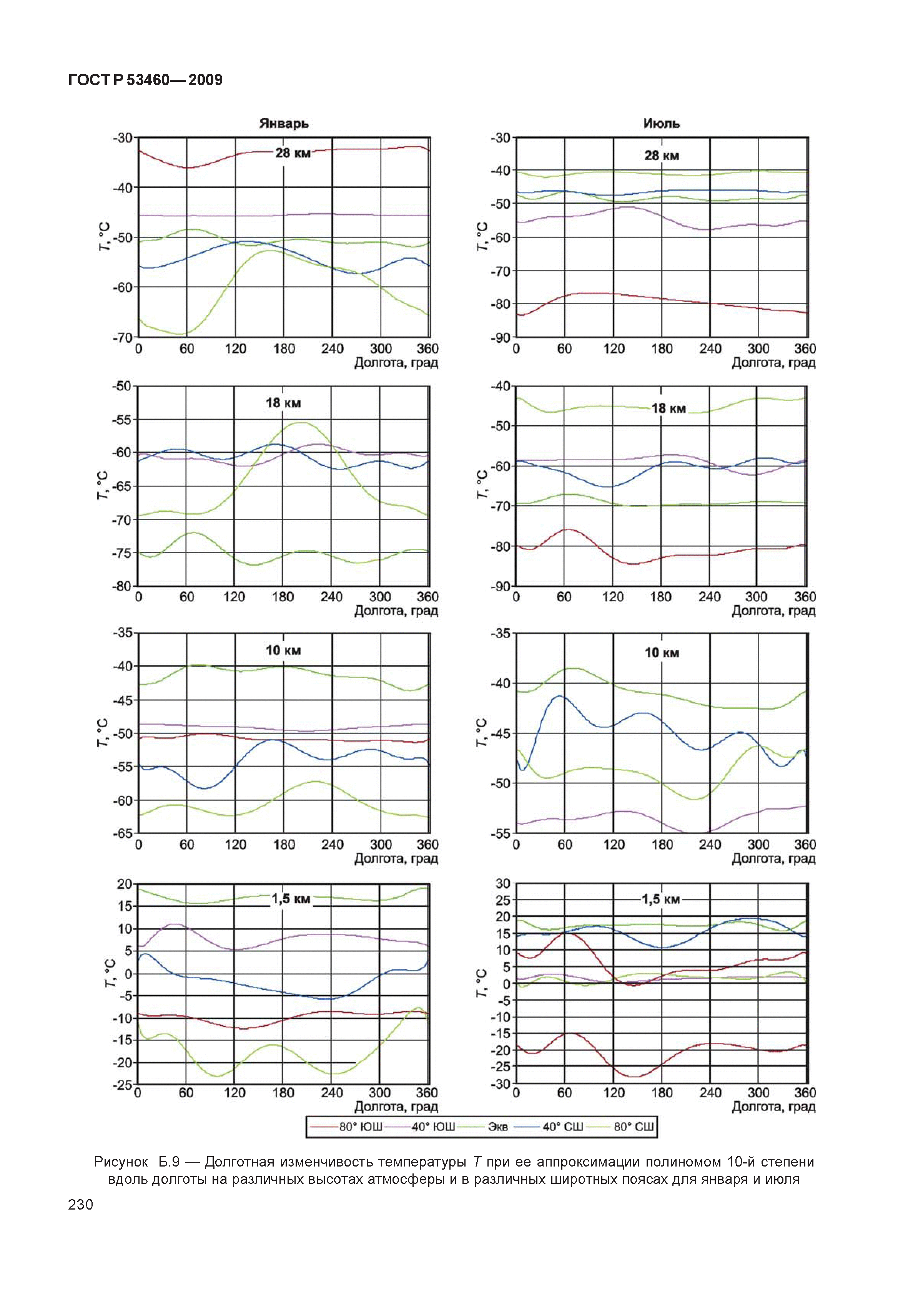 ГОСТ Р 53460-2009