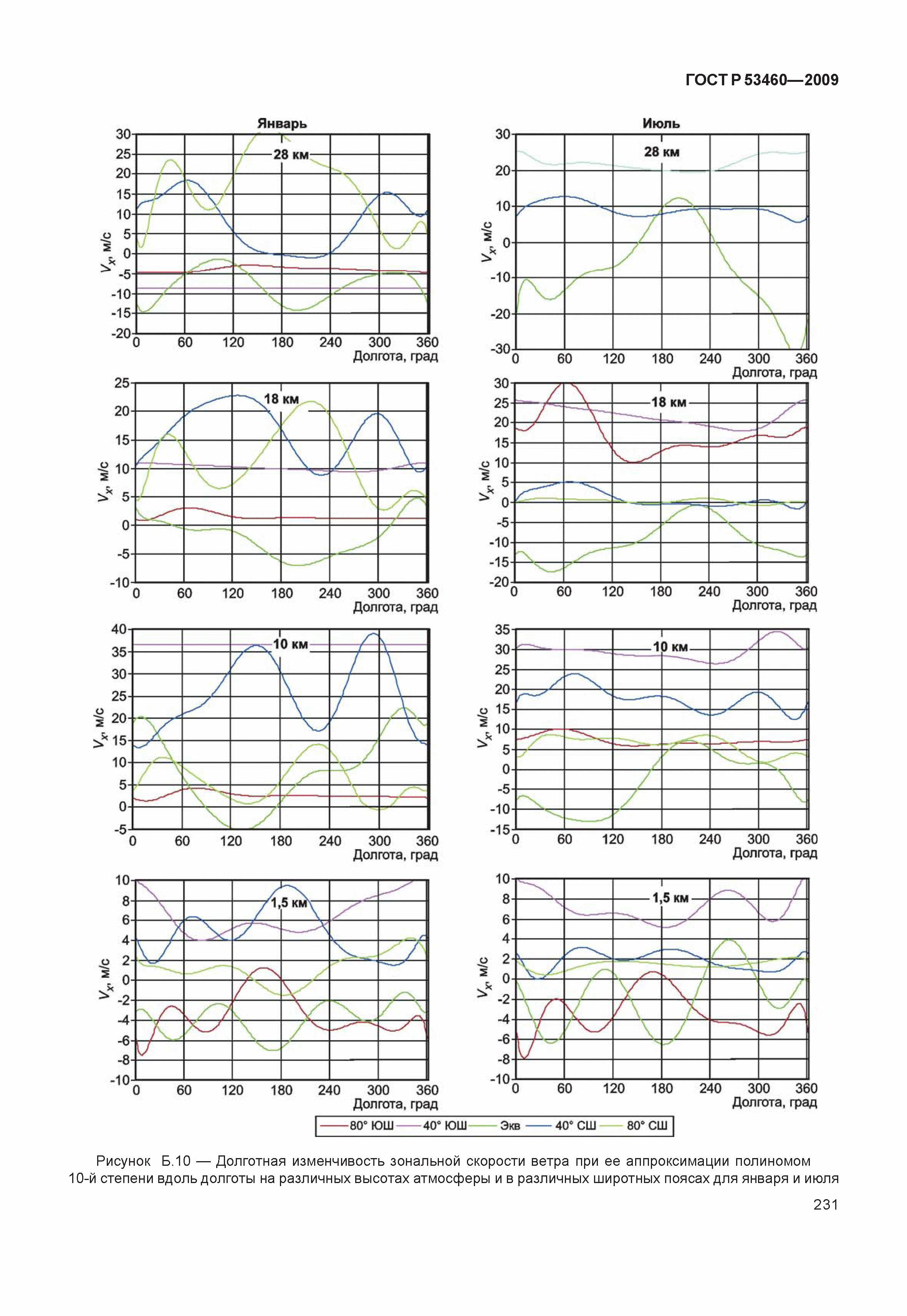 ГОСТ Р 53460-2009