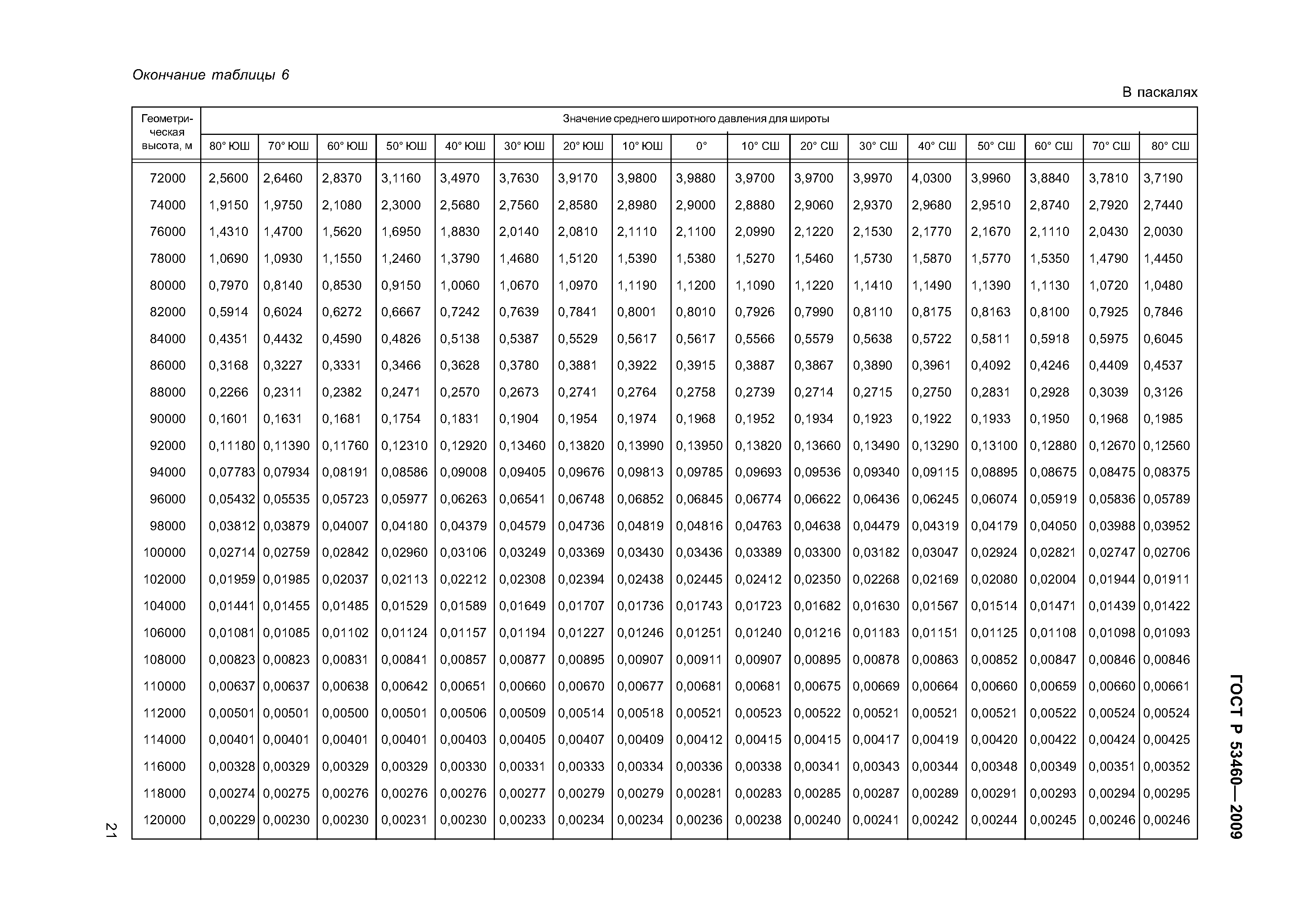 ГОСТ Р 53460-2009