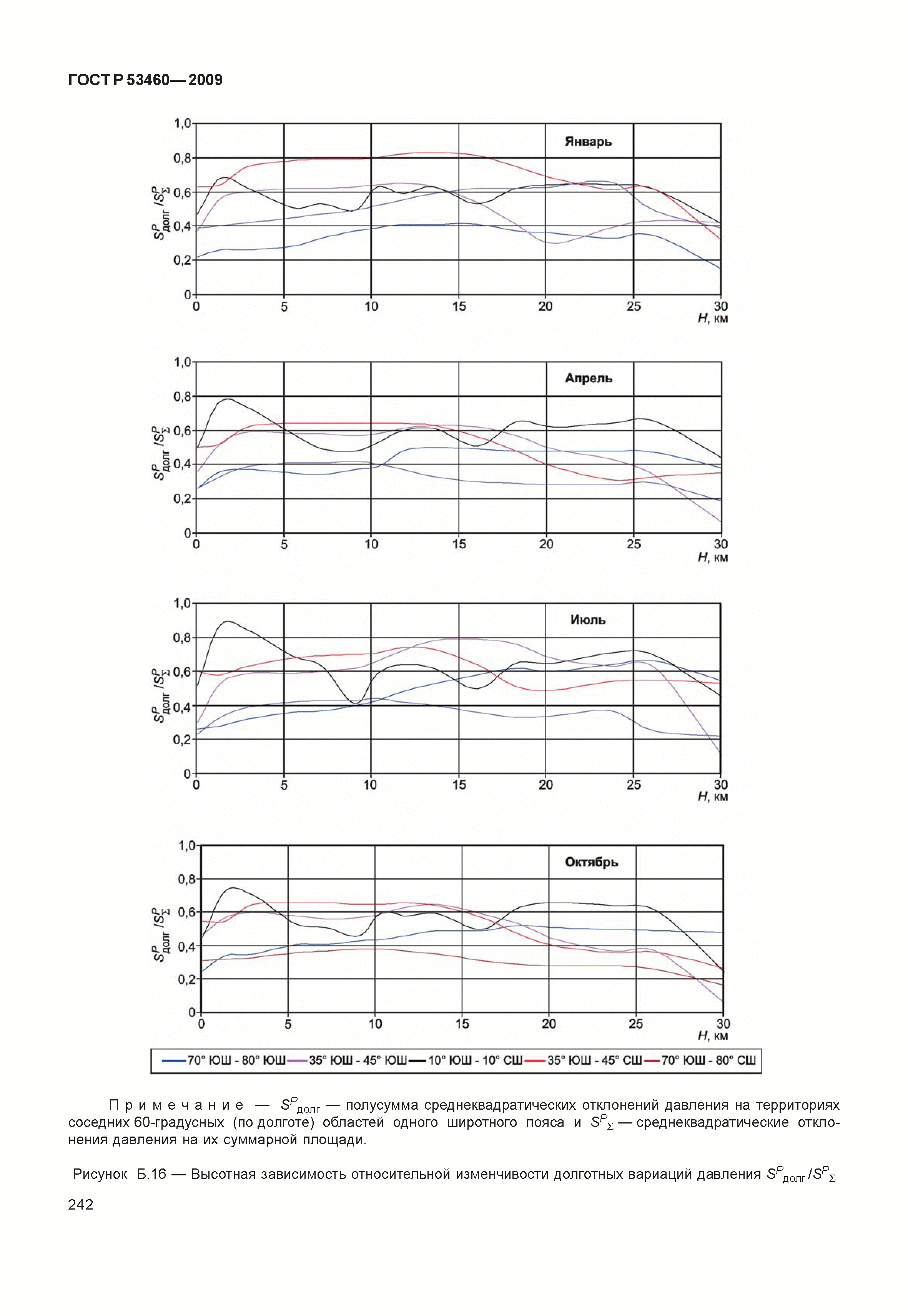 ГОСТ Р 53460-2009