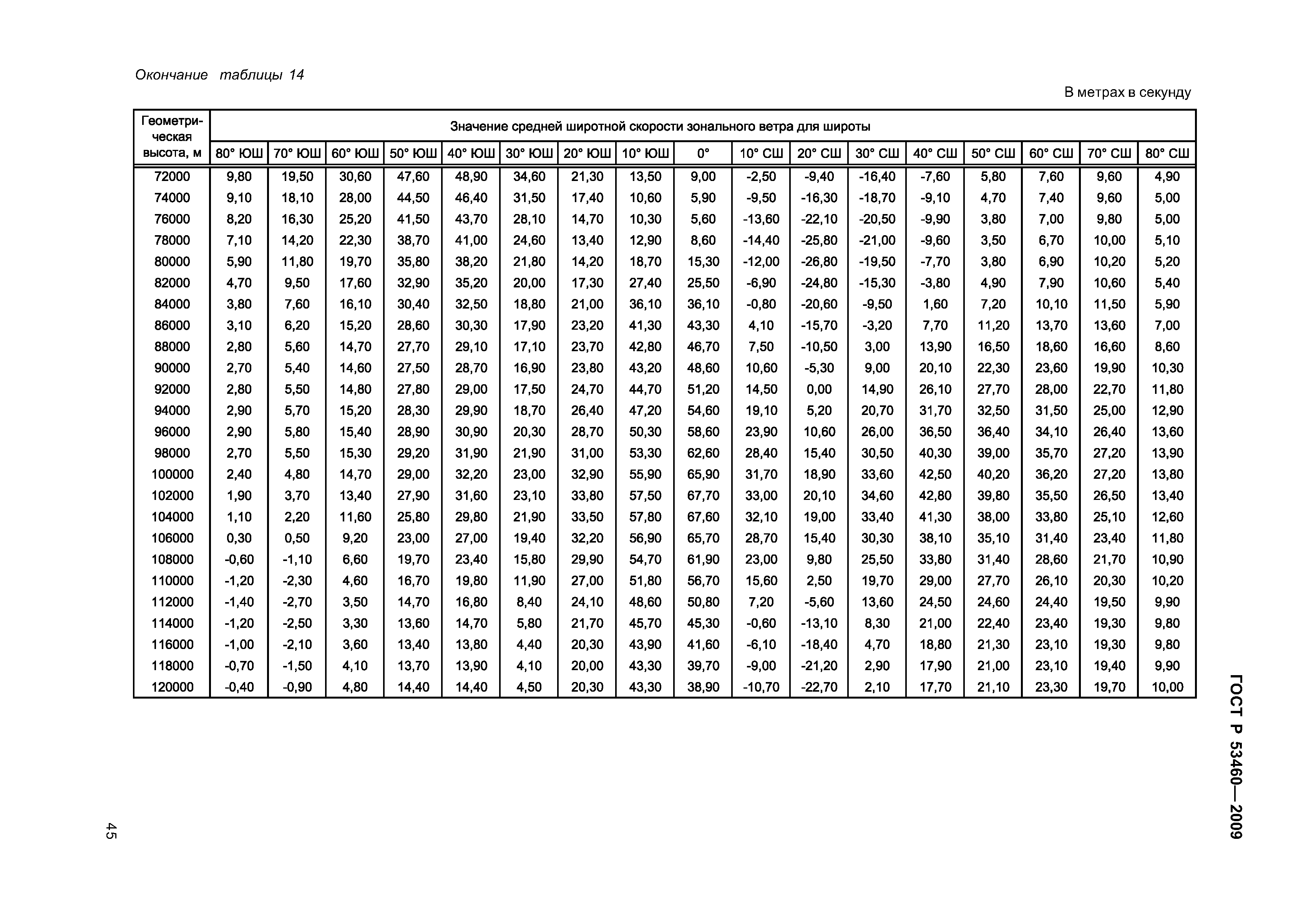 ГОСТ Р 53460-2009