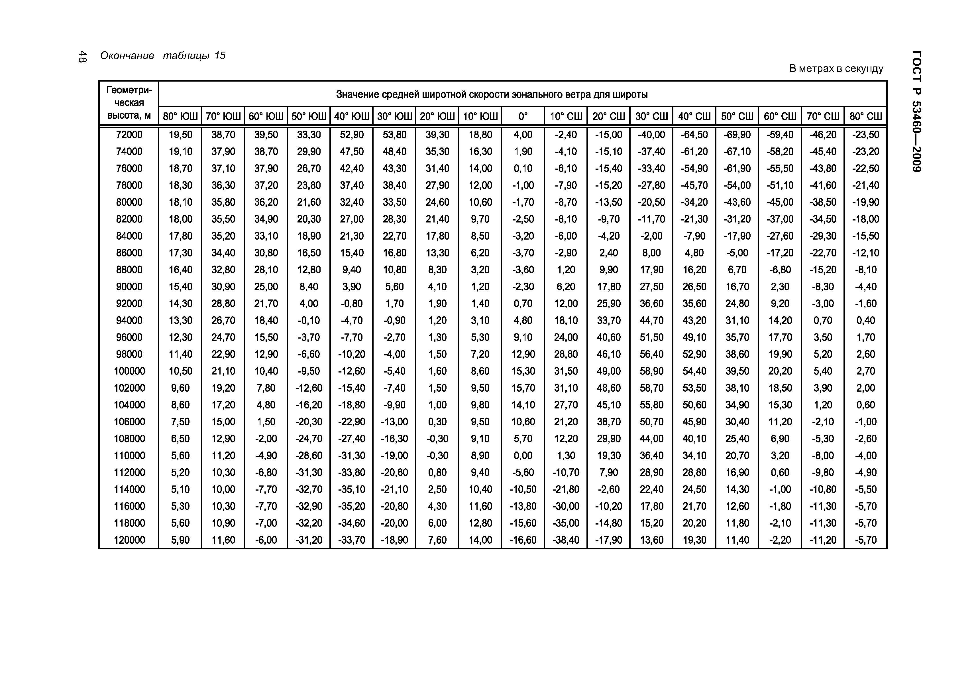 ГОСТ Р 53460-2009