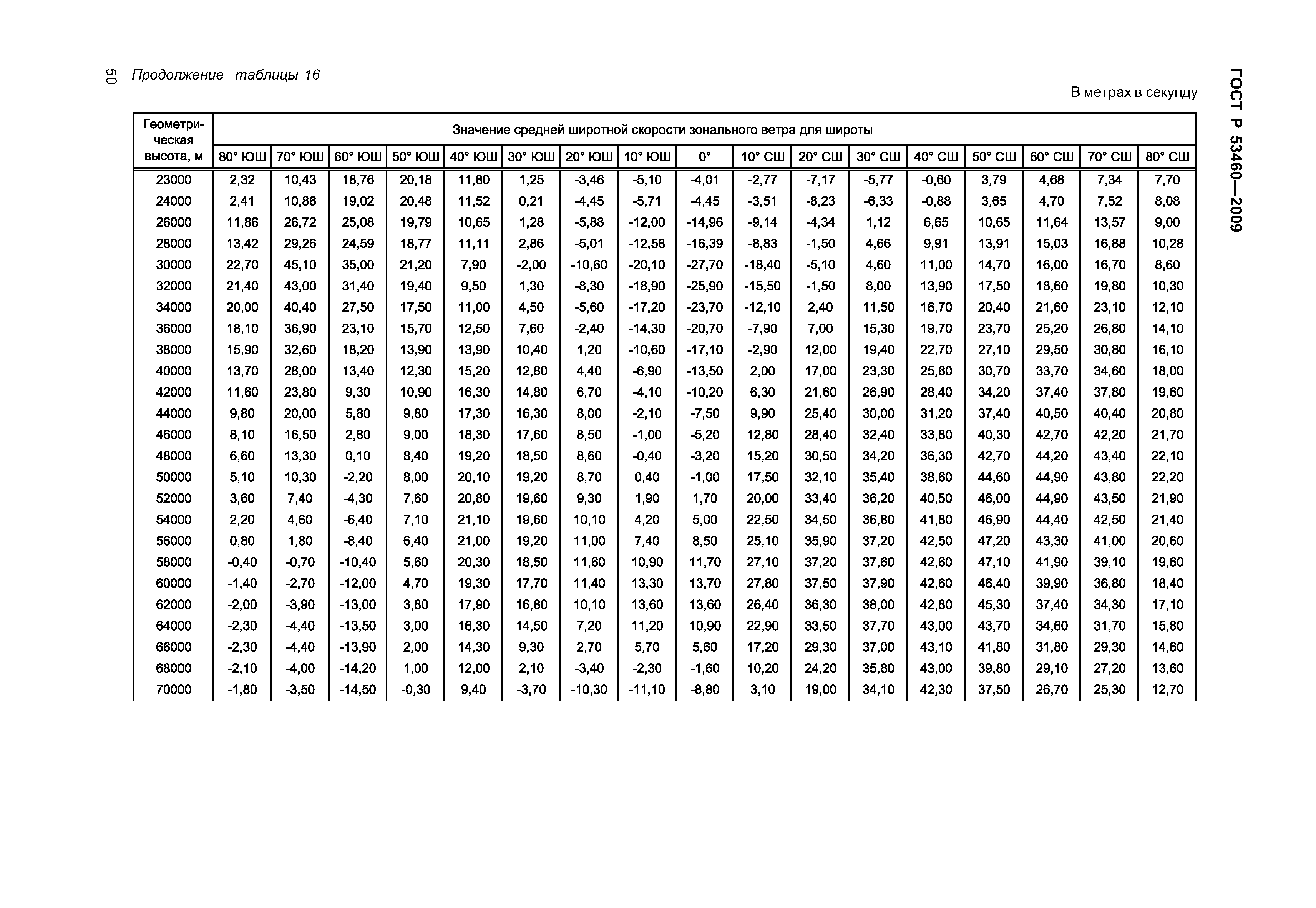 ГОСТ Р 53460-2009