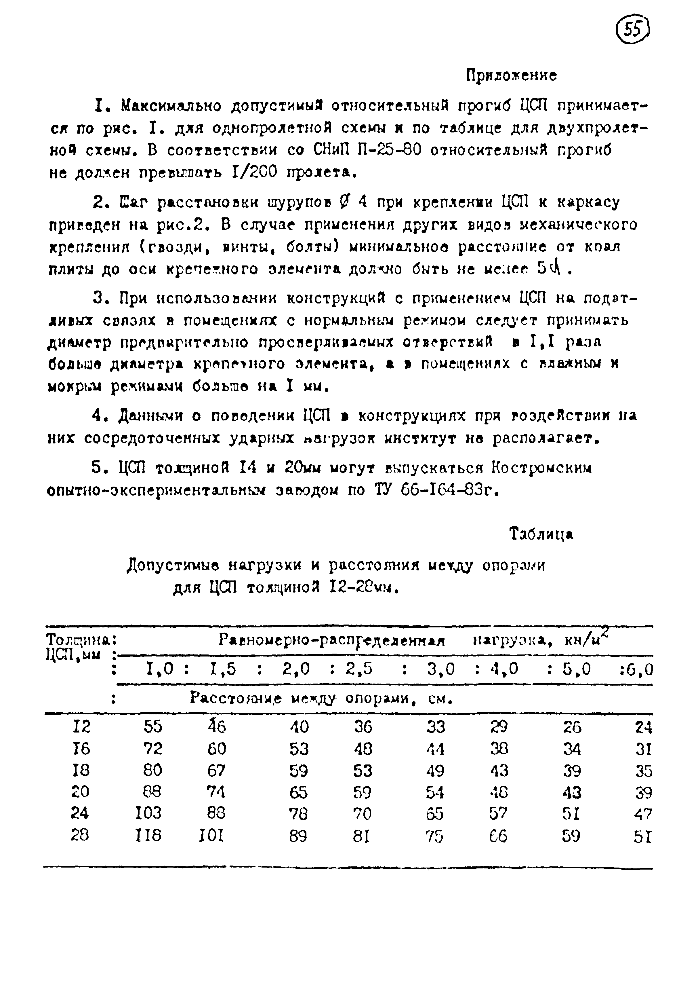 Шифр 864-85