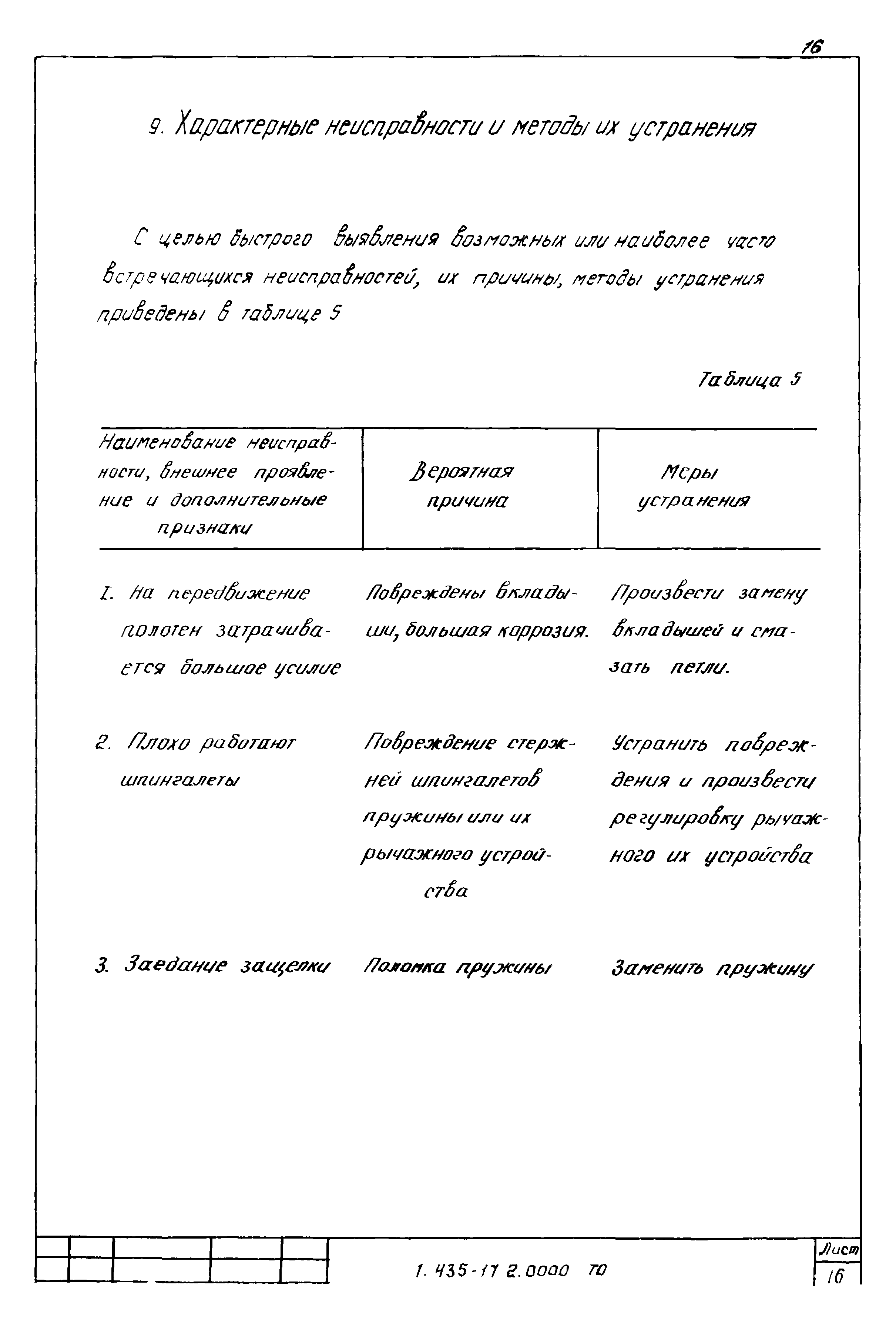 Шифр 41-74