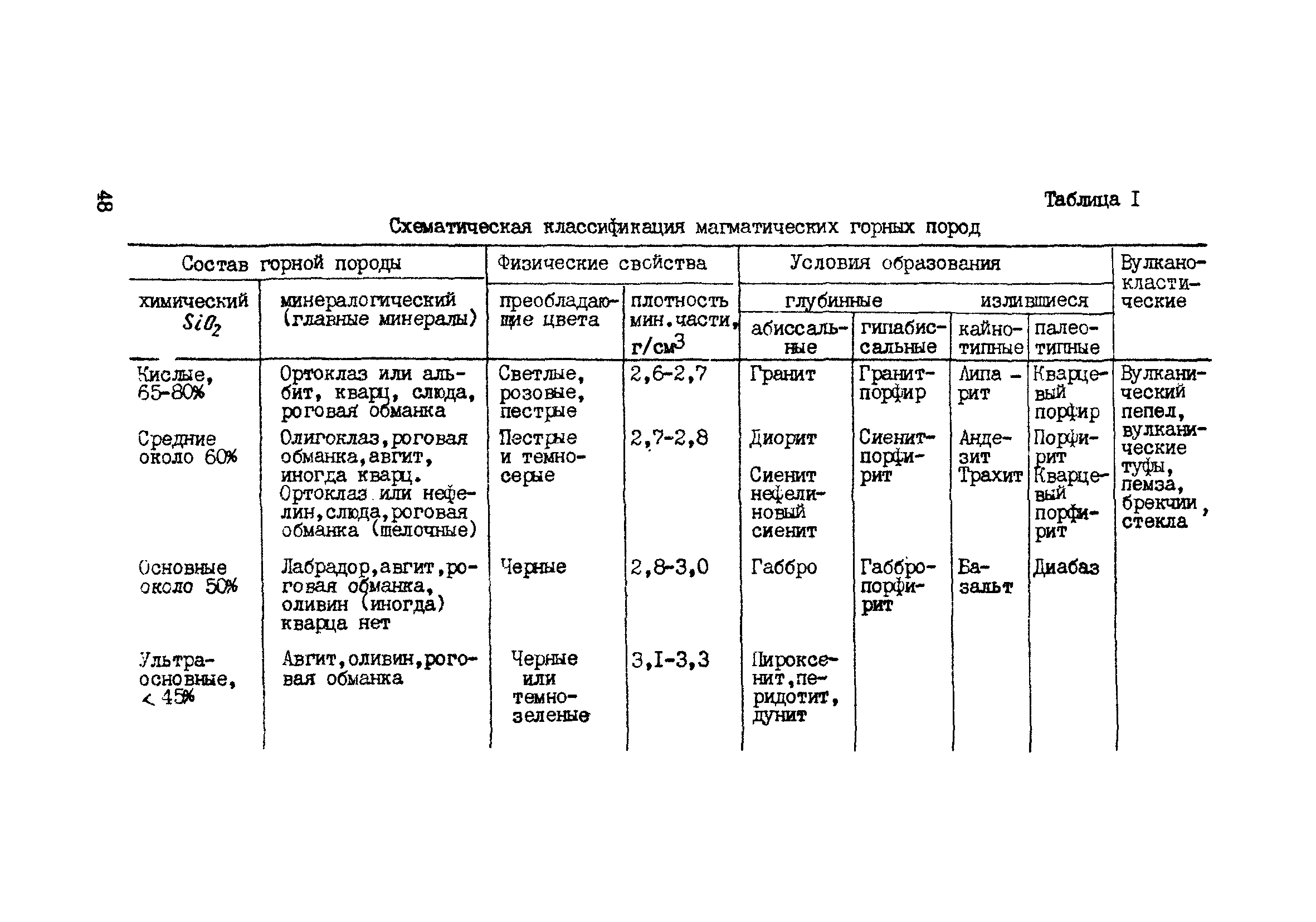 ВНМД 34-78