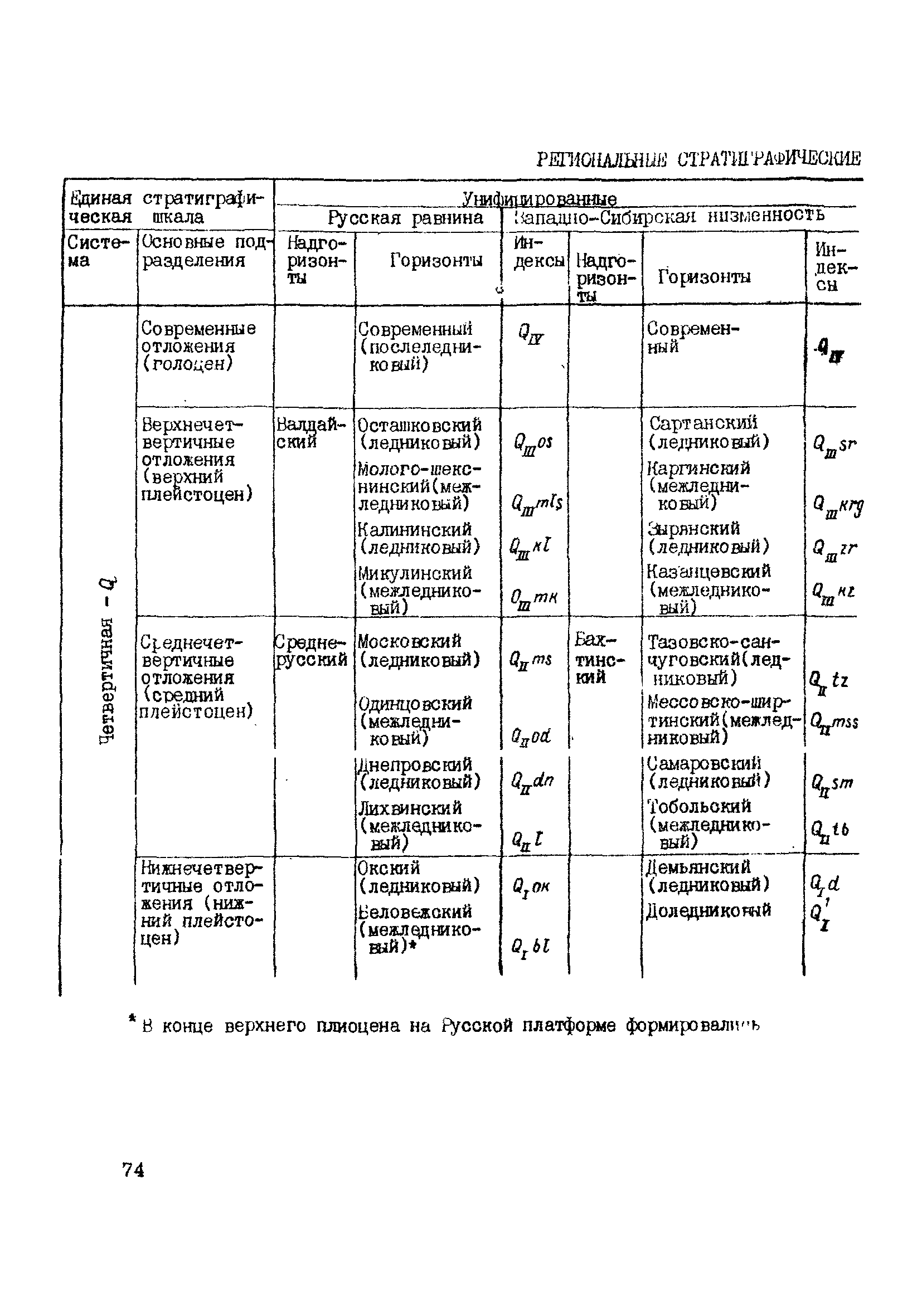 ВНМД 34-78