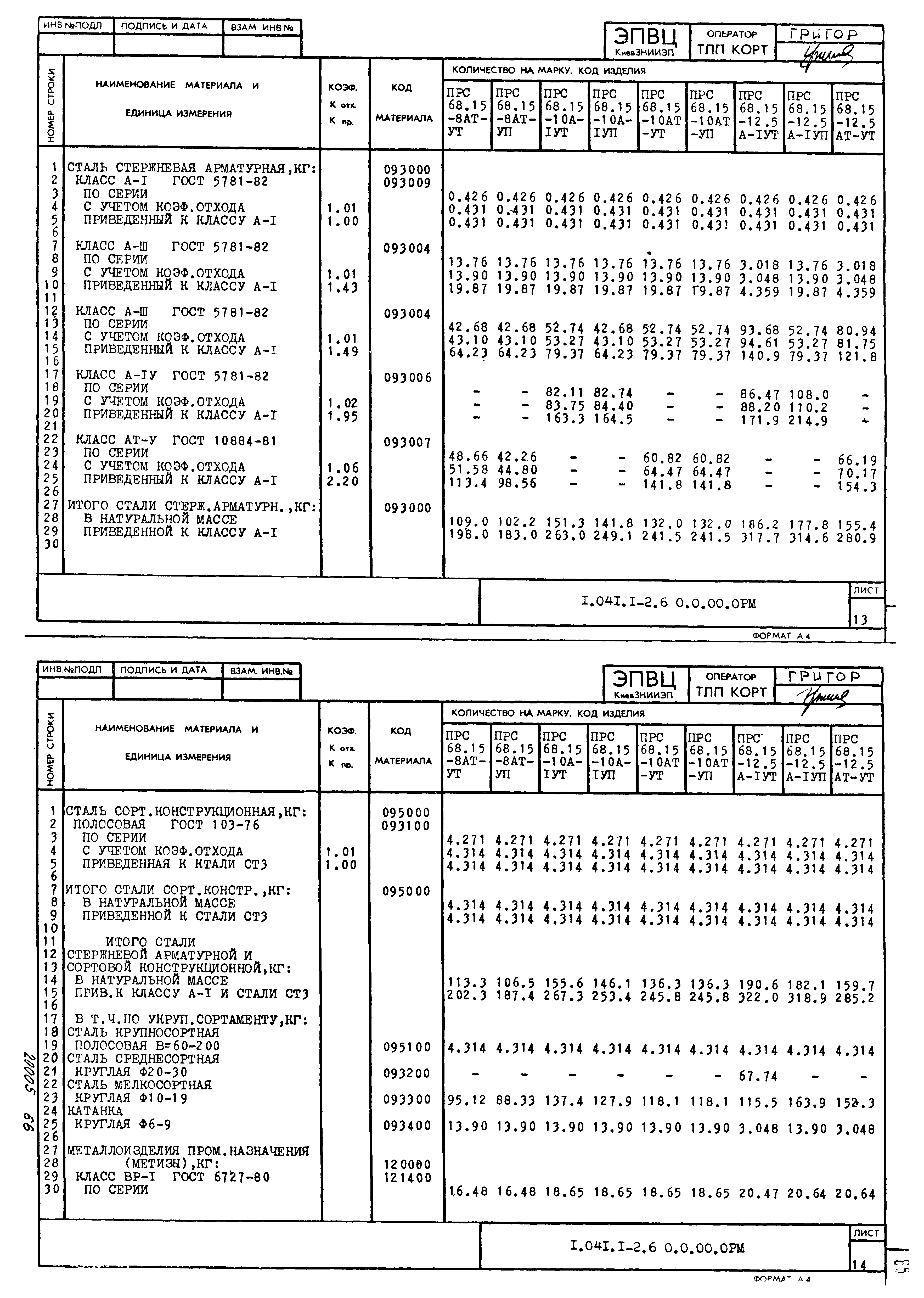 Серия 1.041.1-2