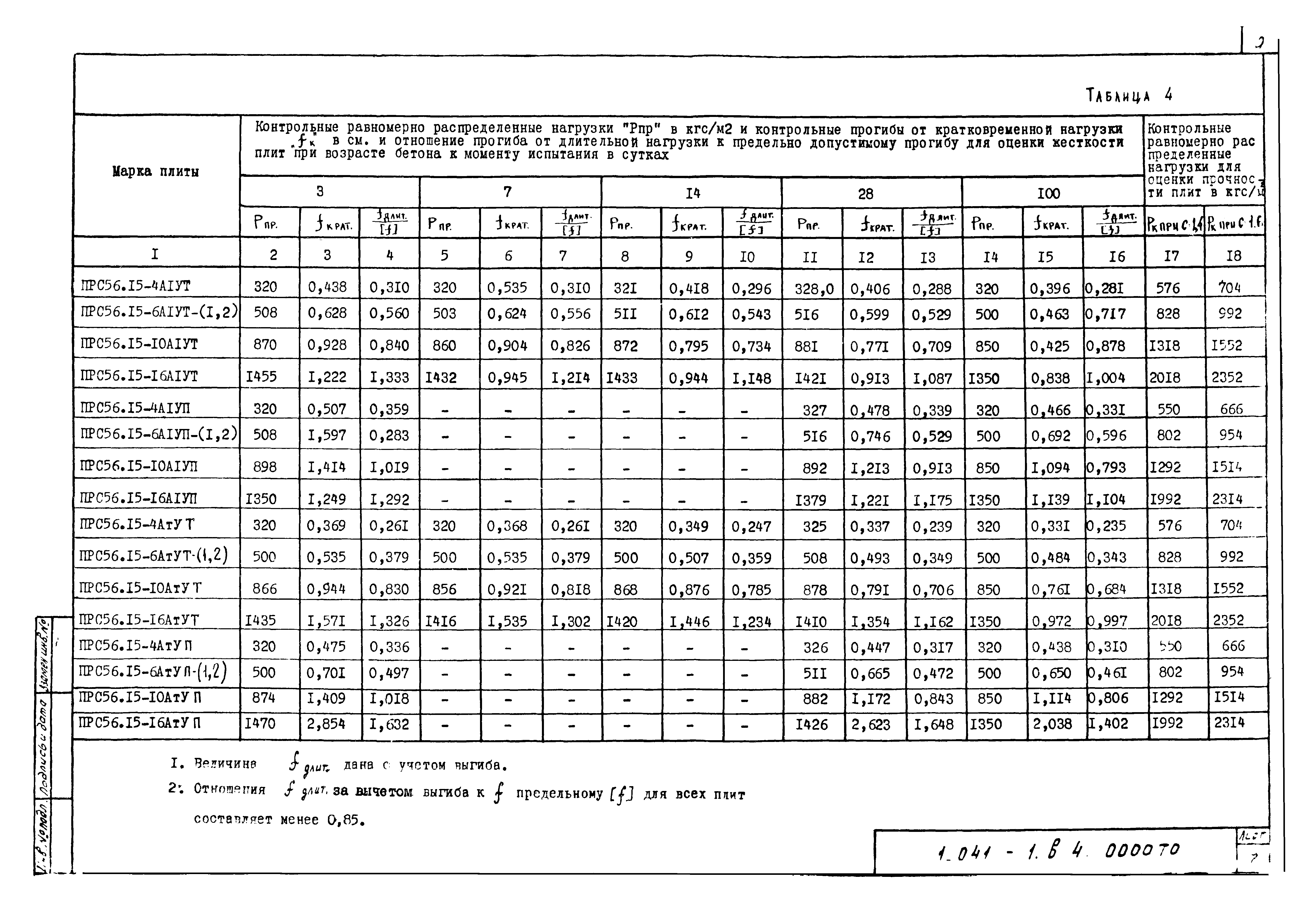 Серия 1.041-1