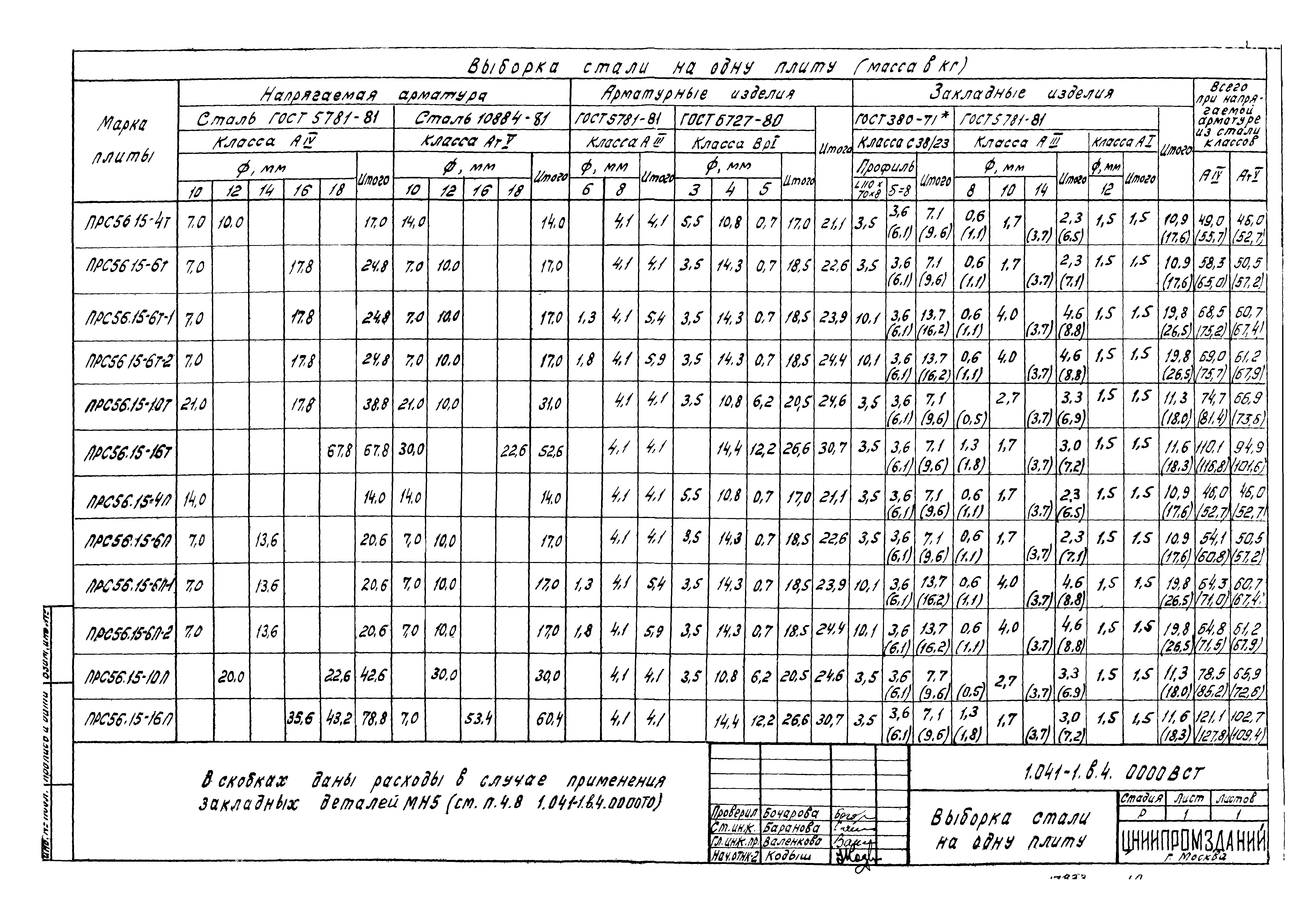 Серия 1.041-1