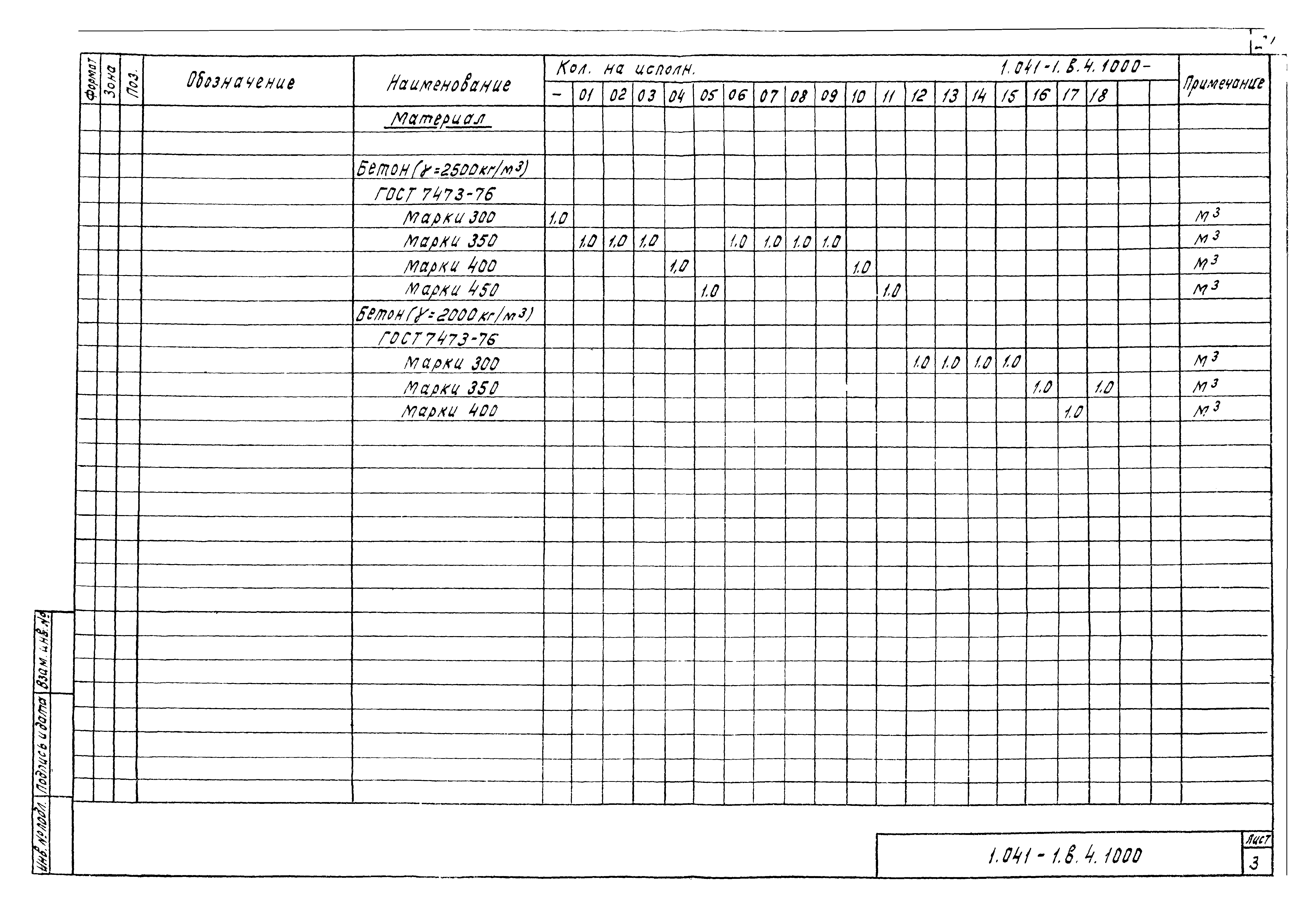 Серия 1.041-1