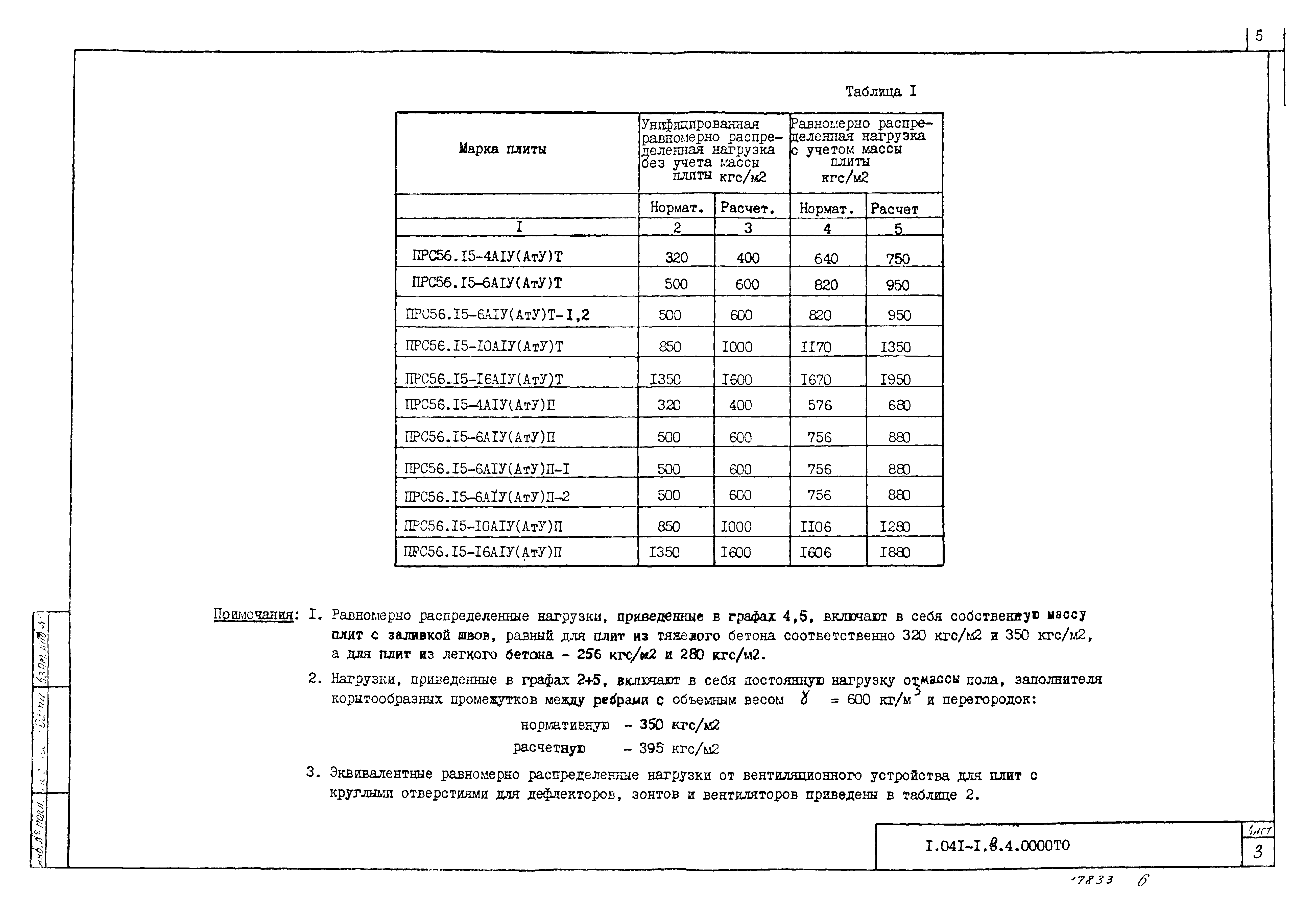 Серия 1.041-1