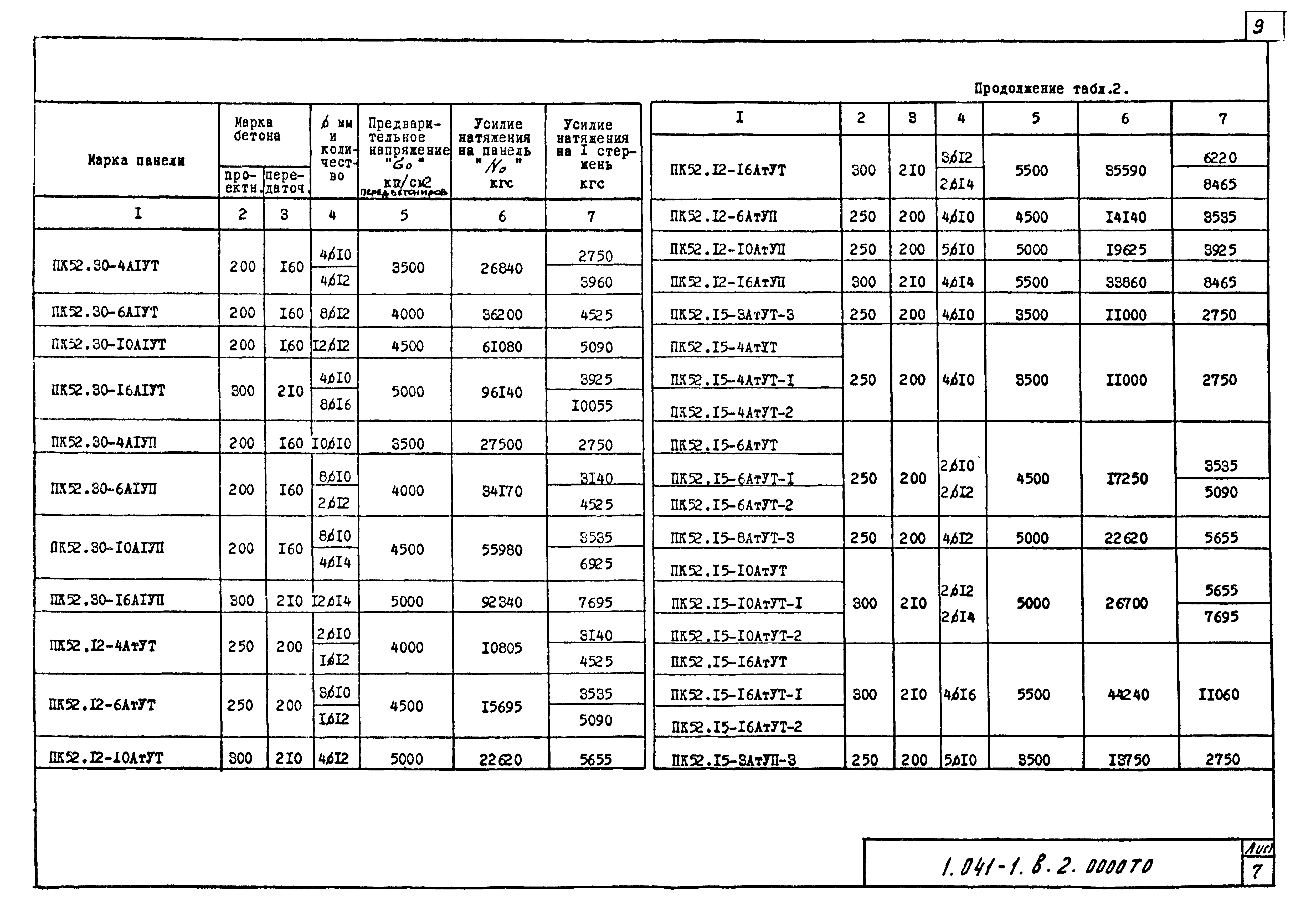 Серия 1.041-1