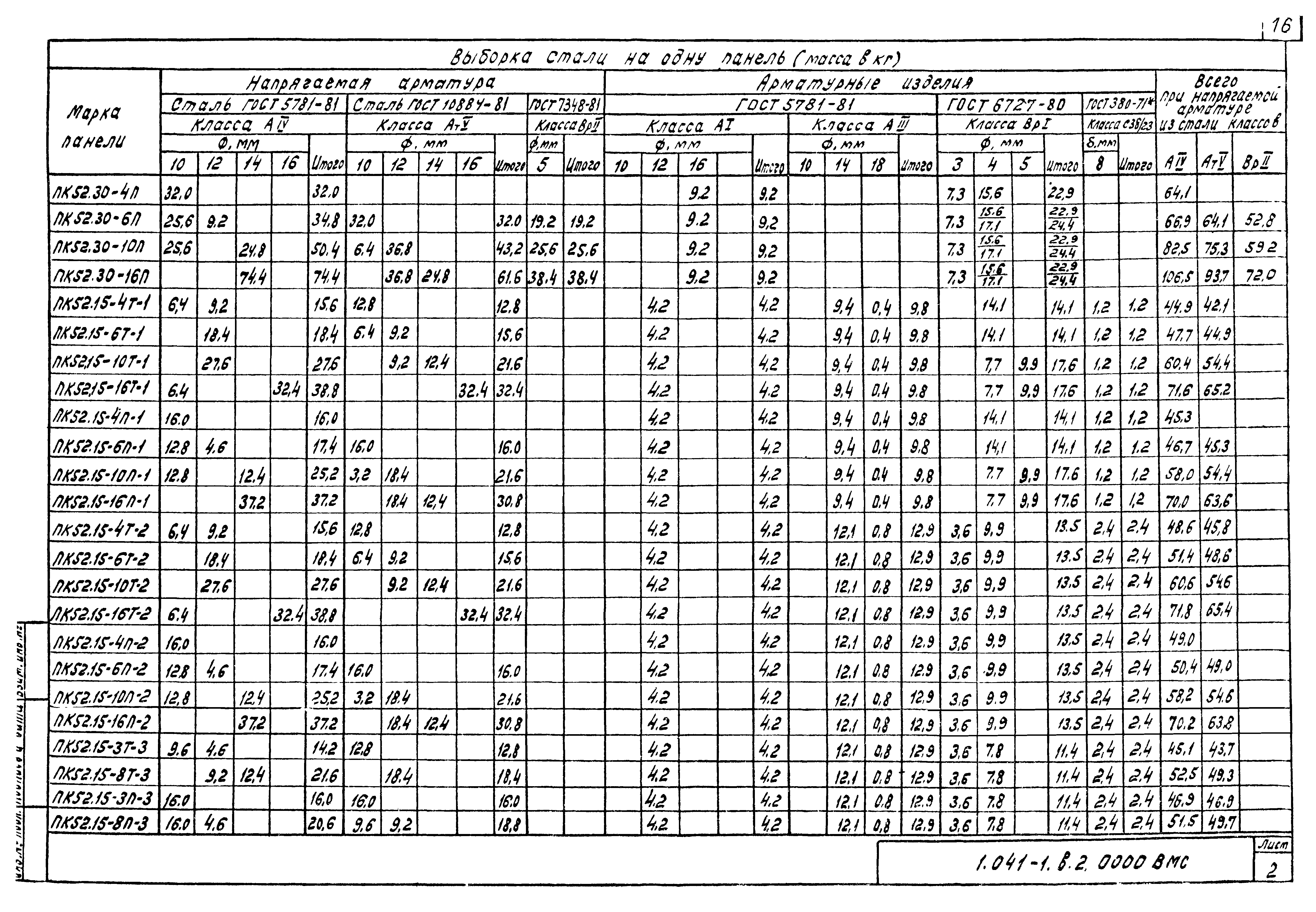 Серия 1.041-1