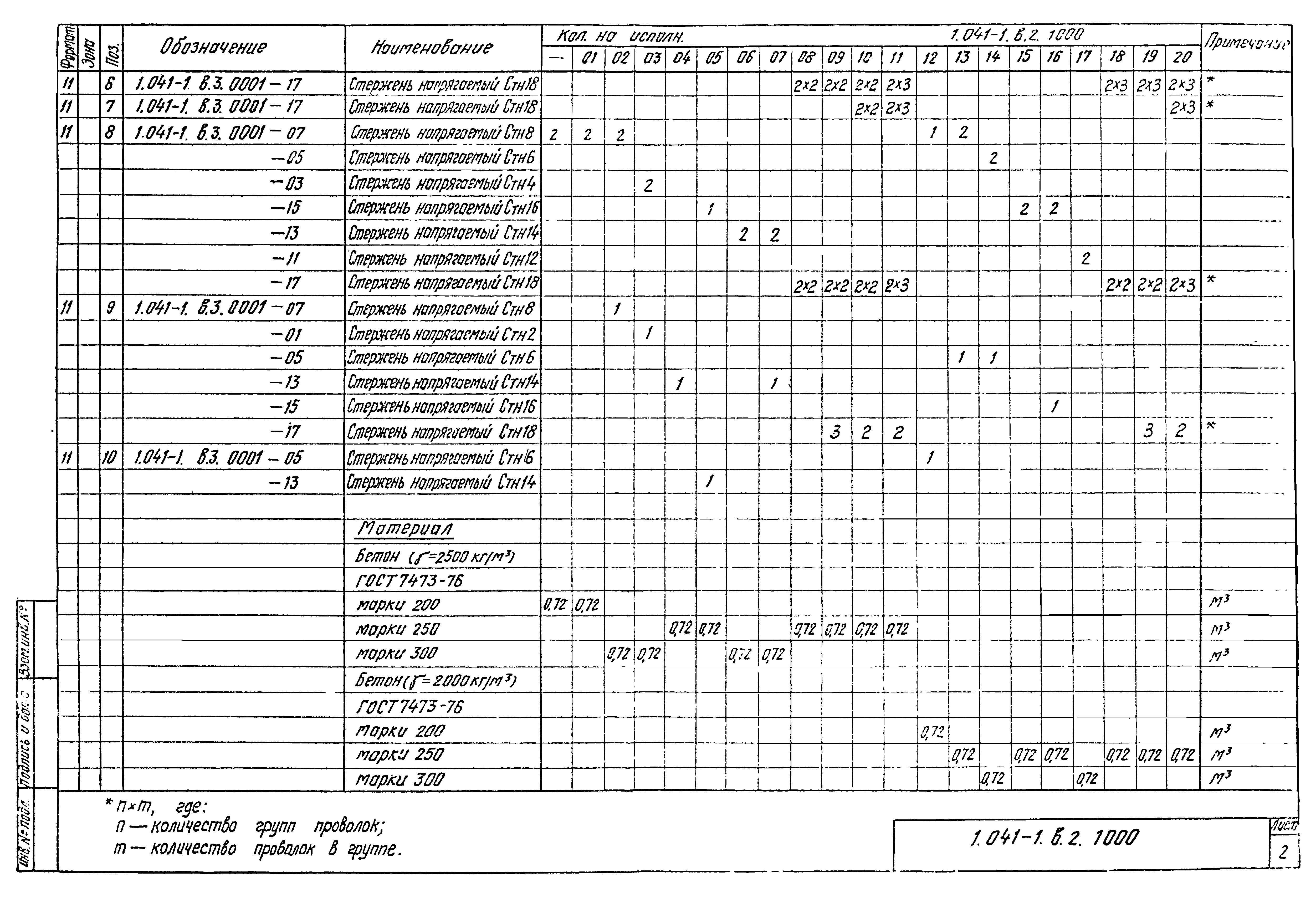 Серия 1.041-1