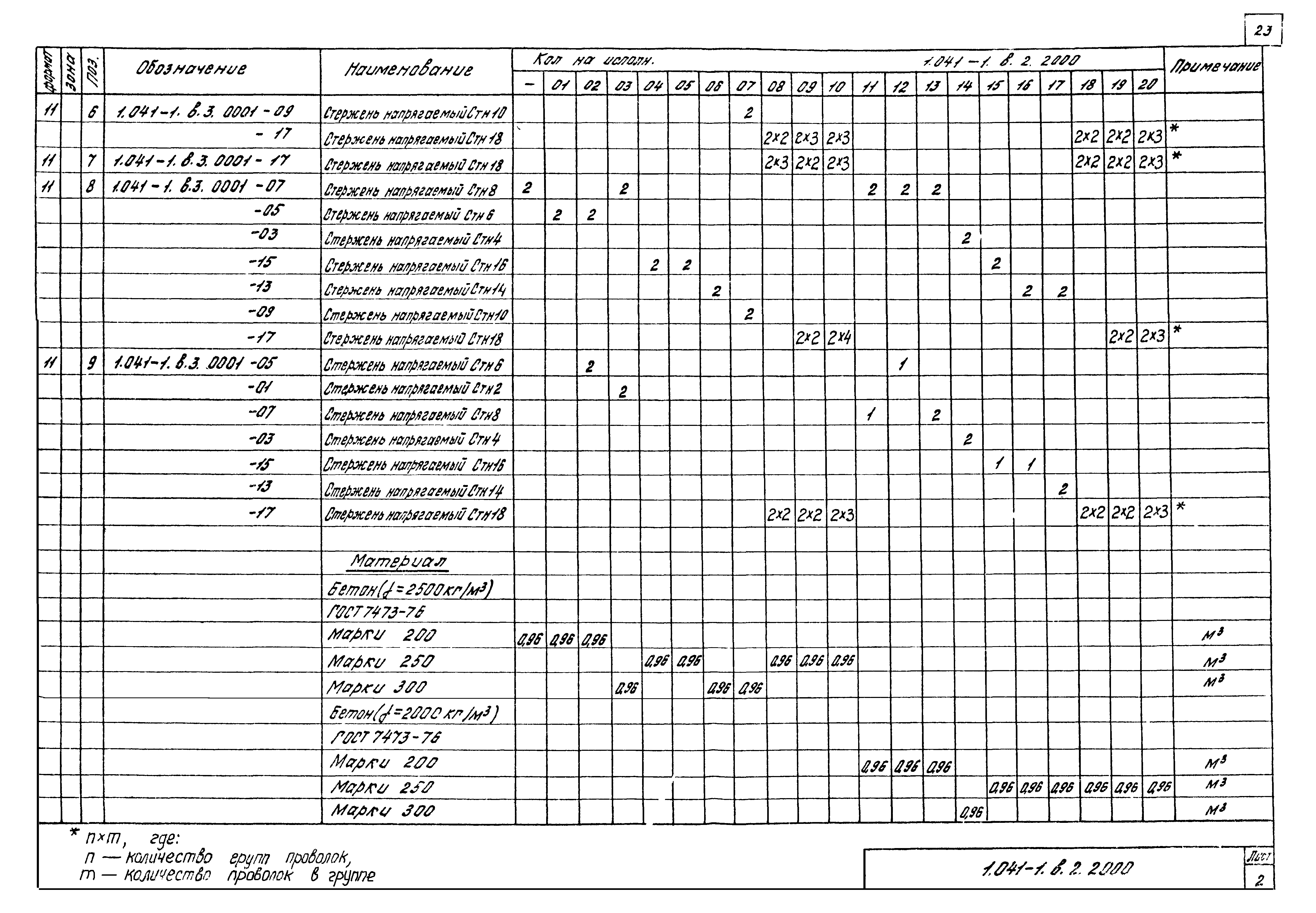 Серия 1.041-1