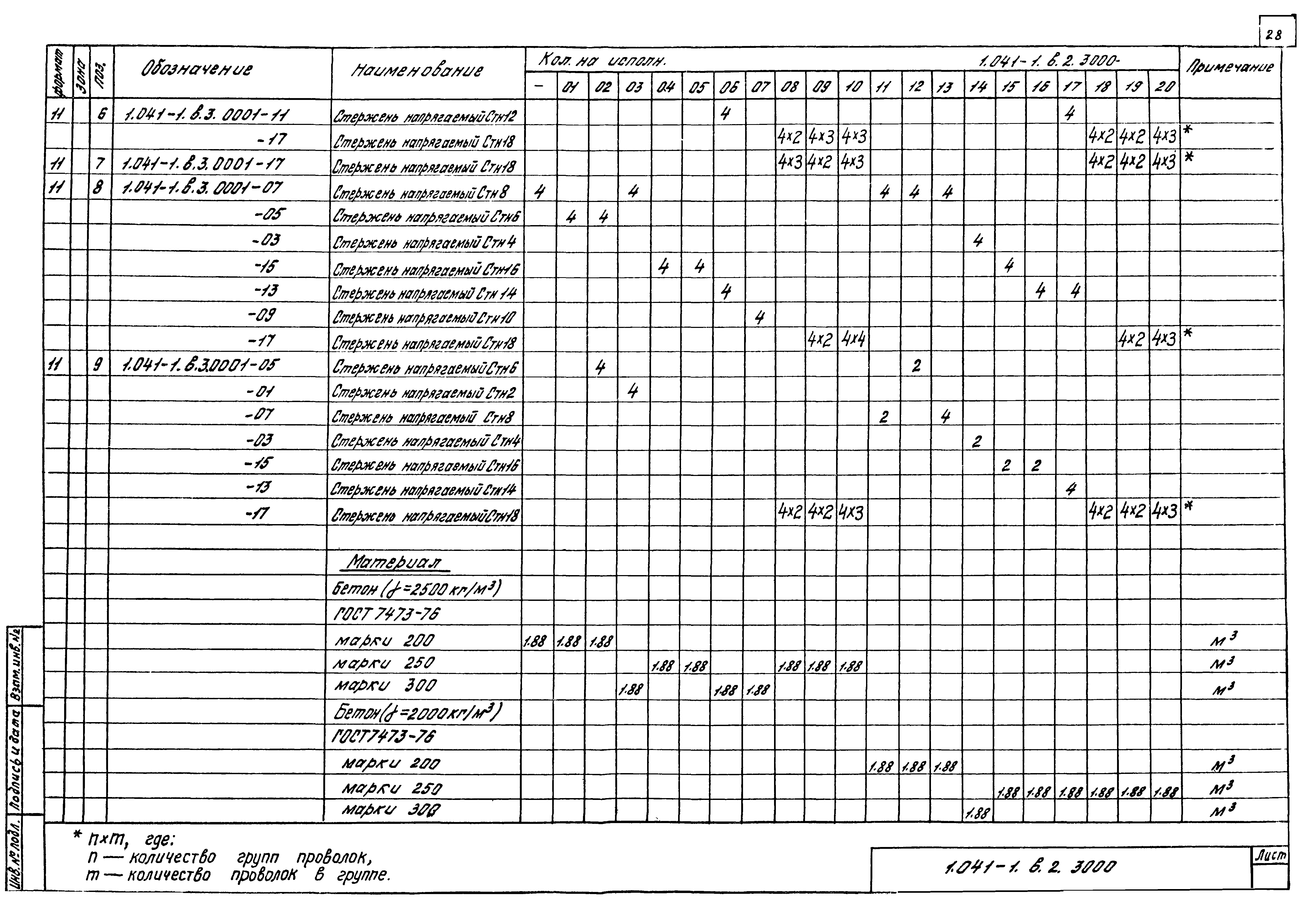 Серия 1.041-1